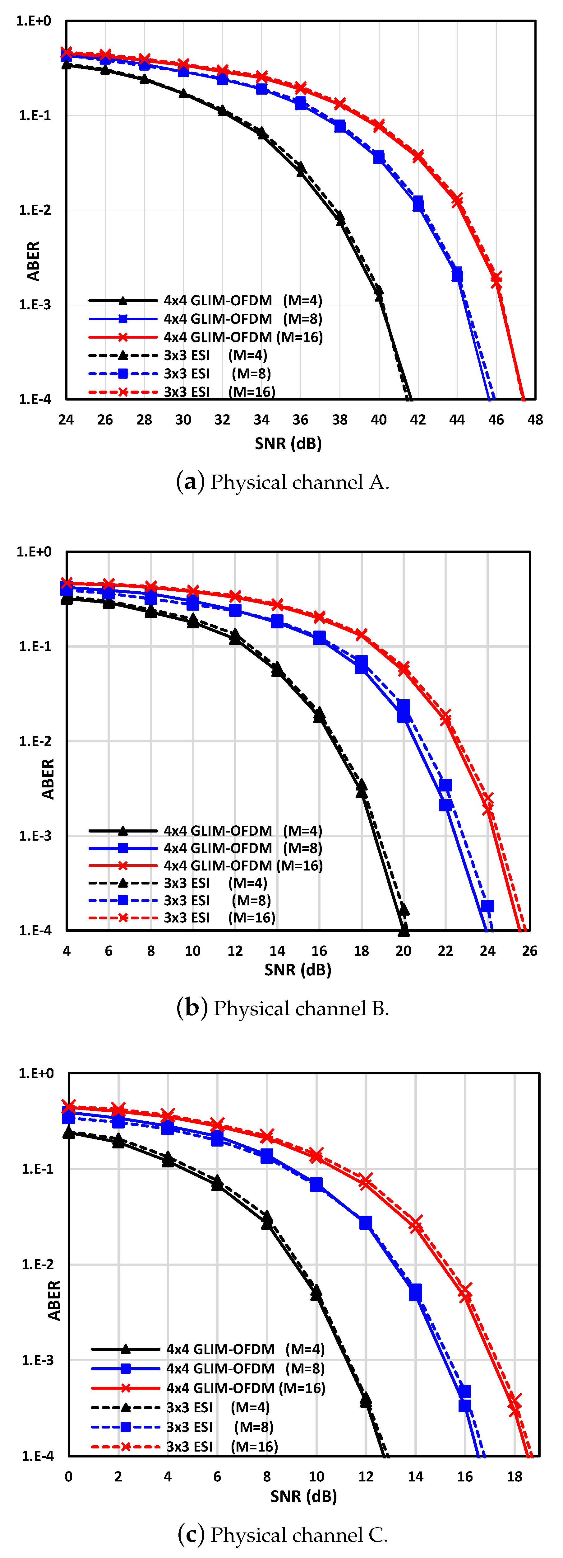 Electronics 09 00168 g004