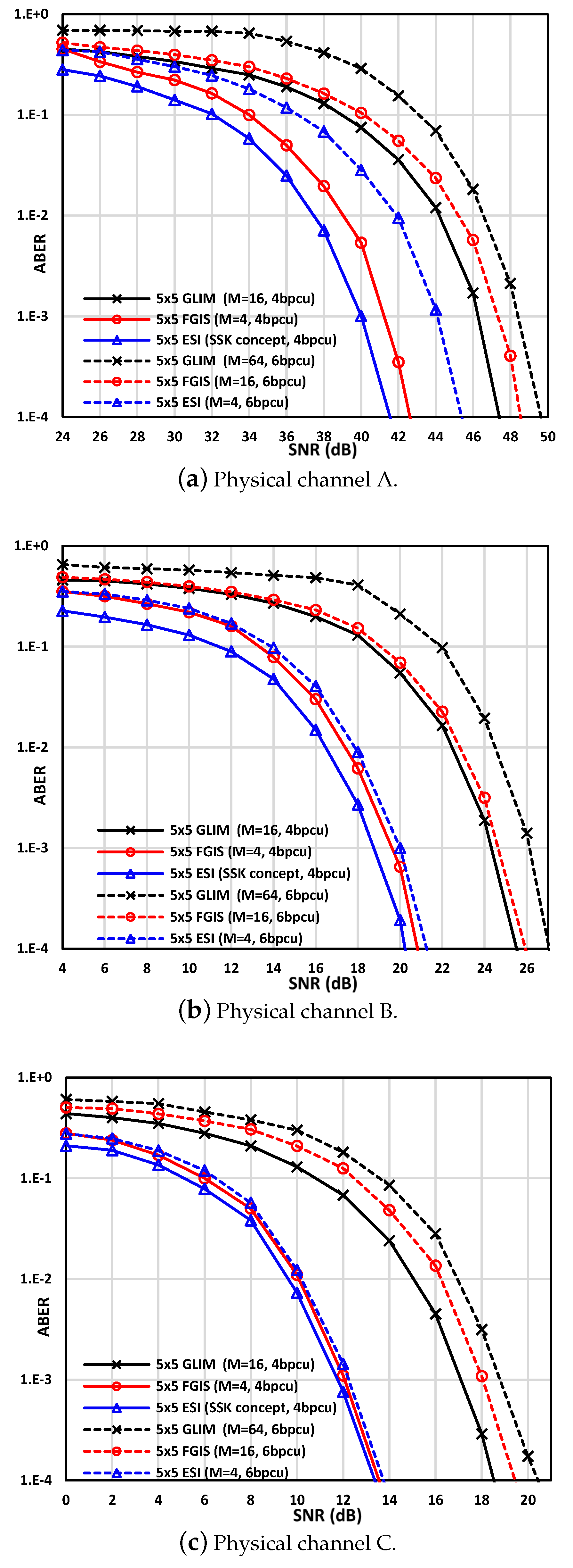 Electronics 09 00168 g005