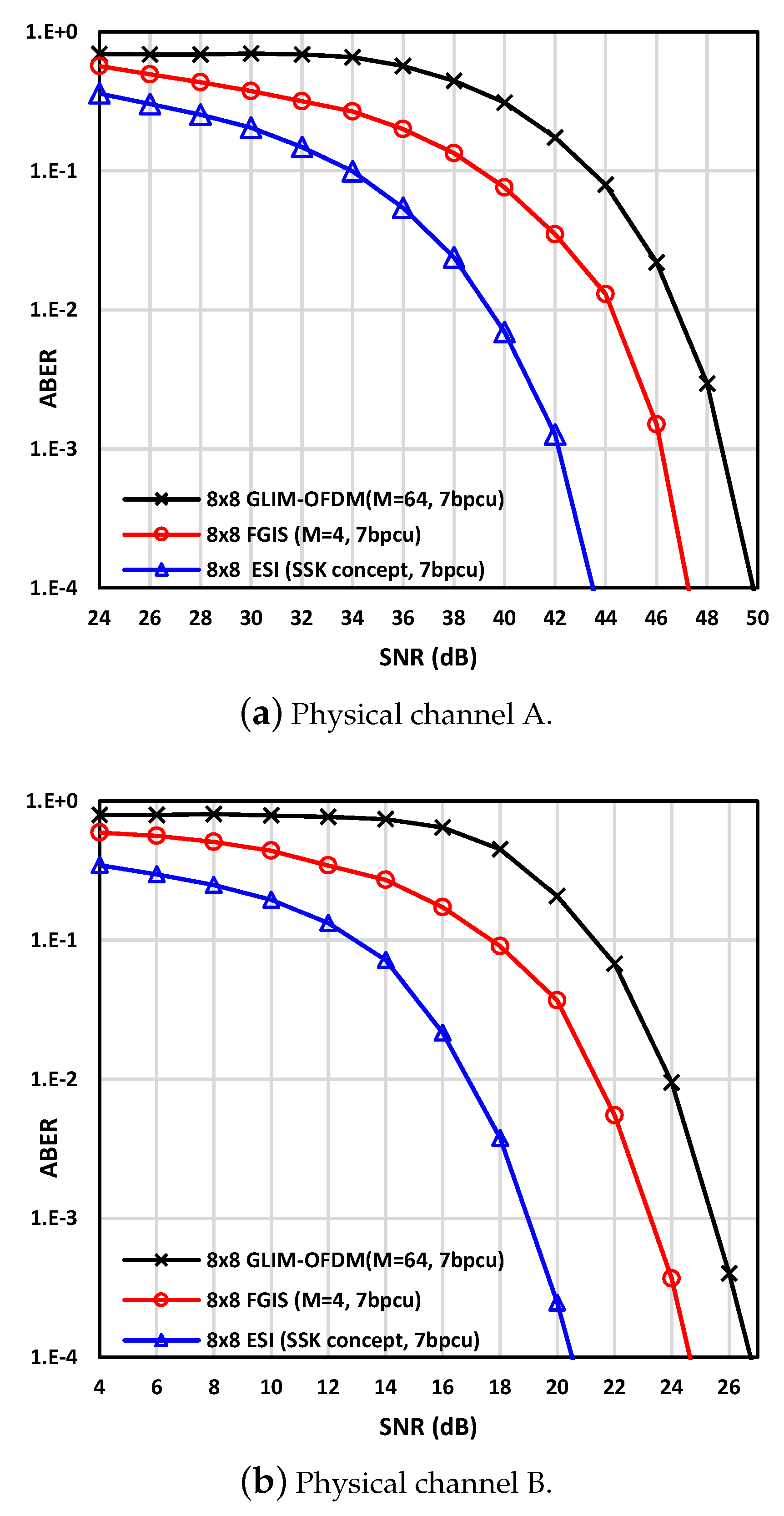 Electronics 09 00168 g006a