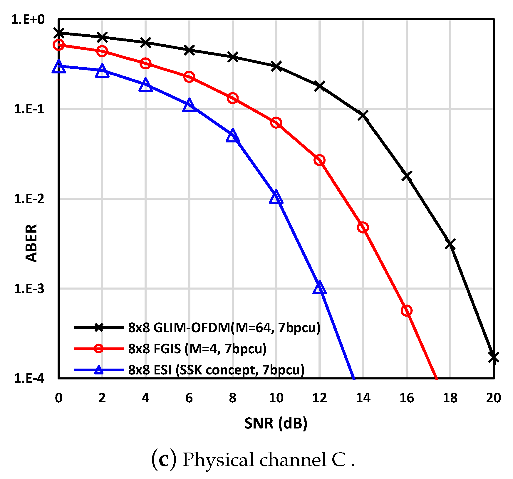 Electronics 09 00168 g006b
