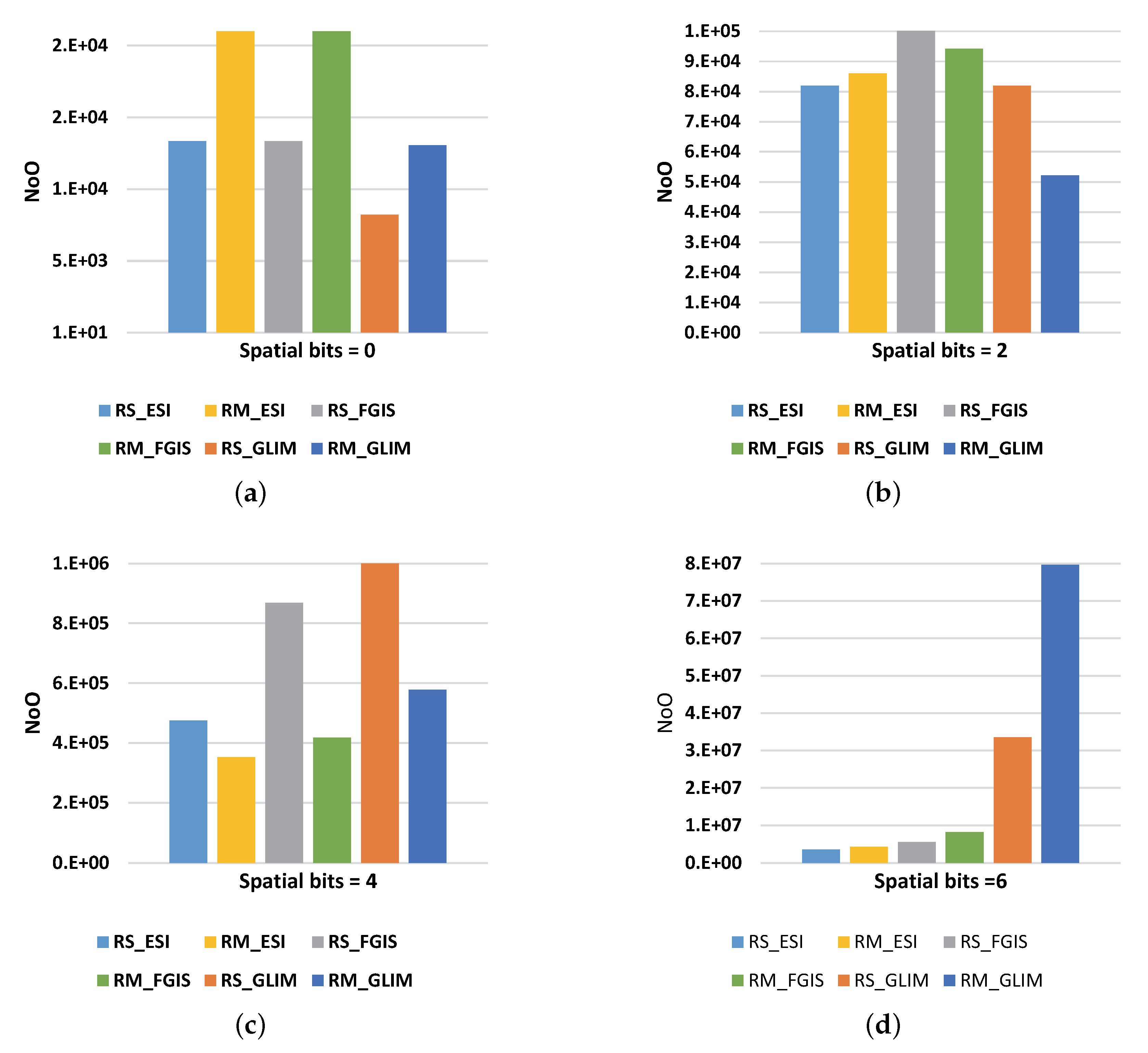 Electronics 09 00168 g007