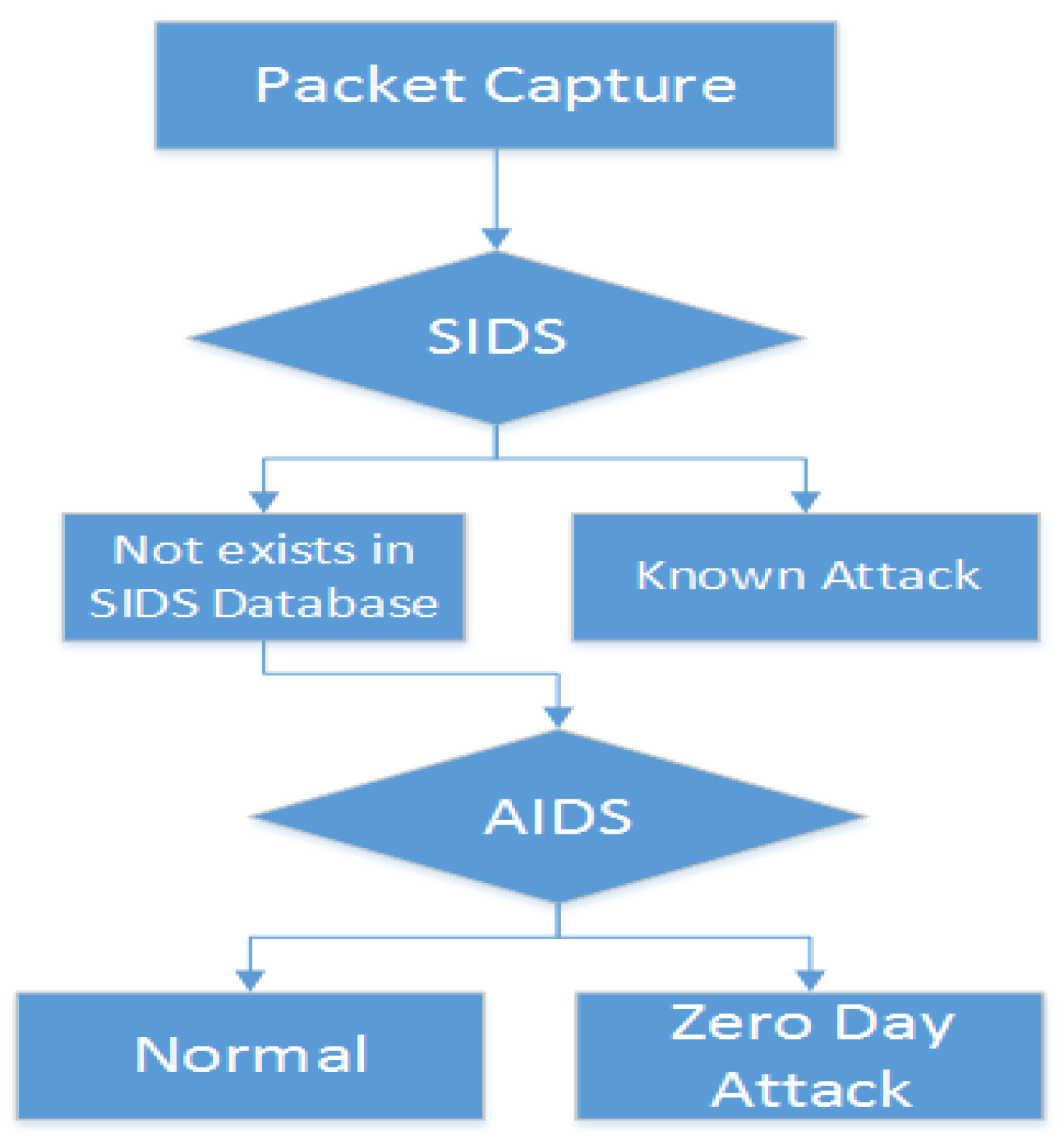 Electronics 09 00173 g002