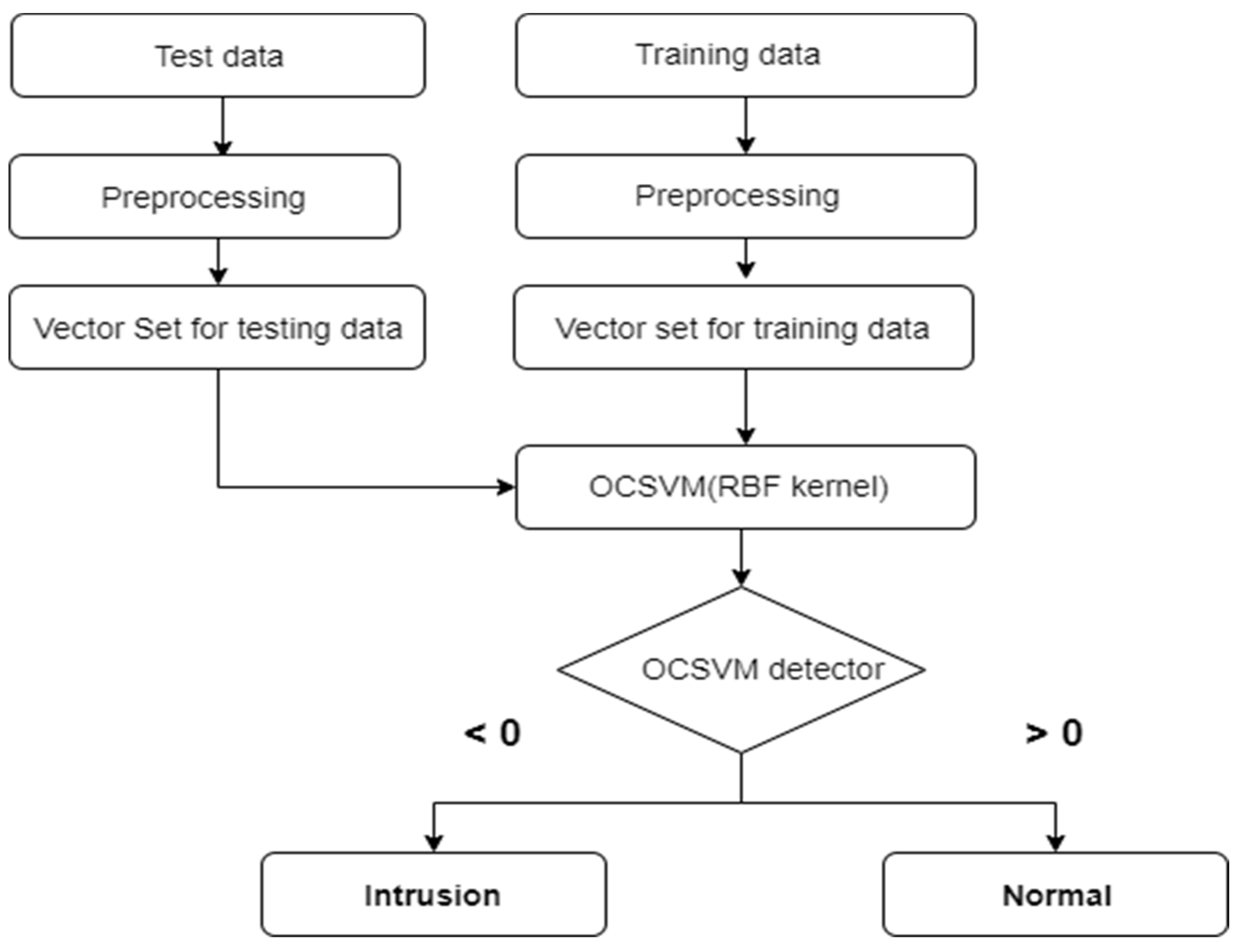Electronics 09 00173 g004