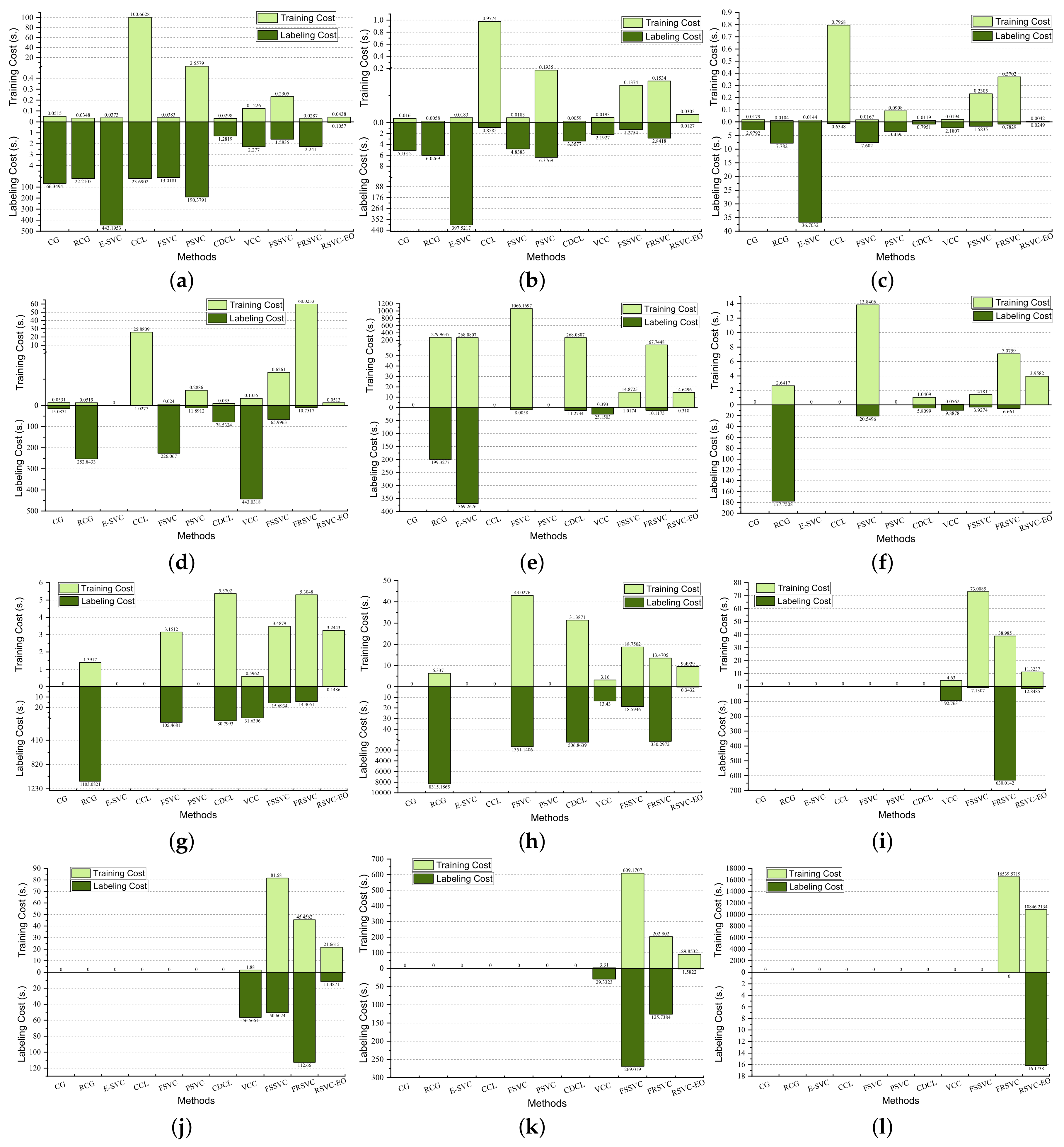Electronics 09 00178 g007