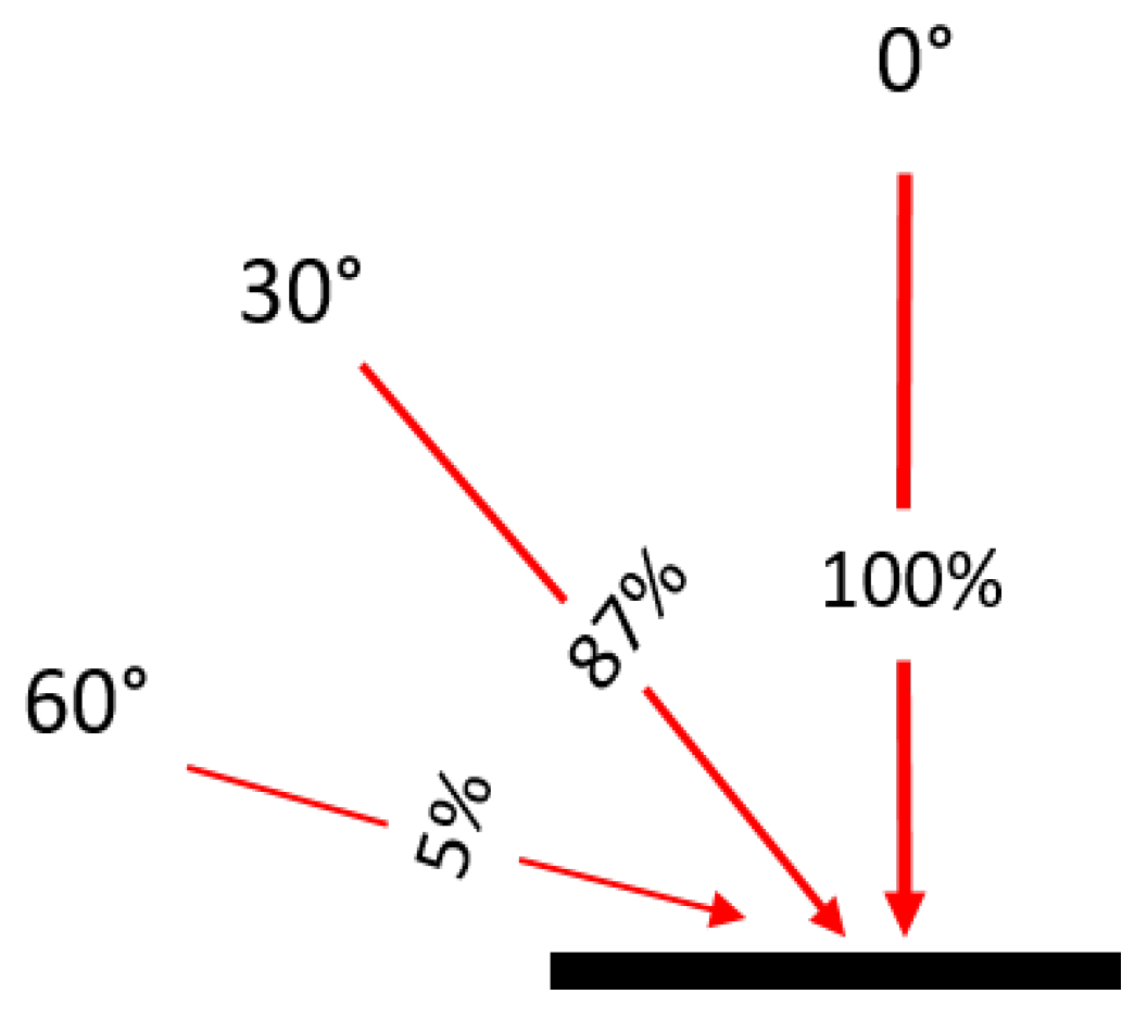 Electronics 09 00179 g004