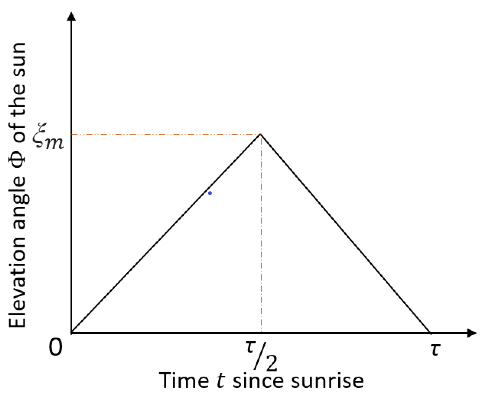 Electronics 09 00179 g005