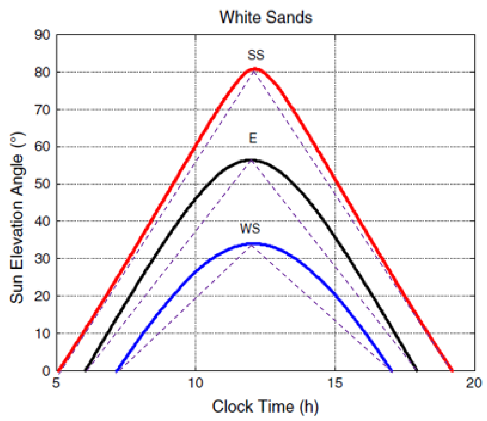 Electronics 09 00179 g006