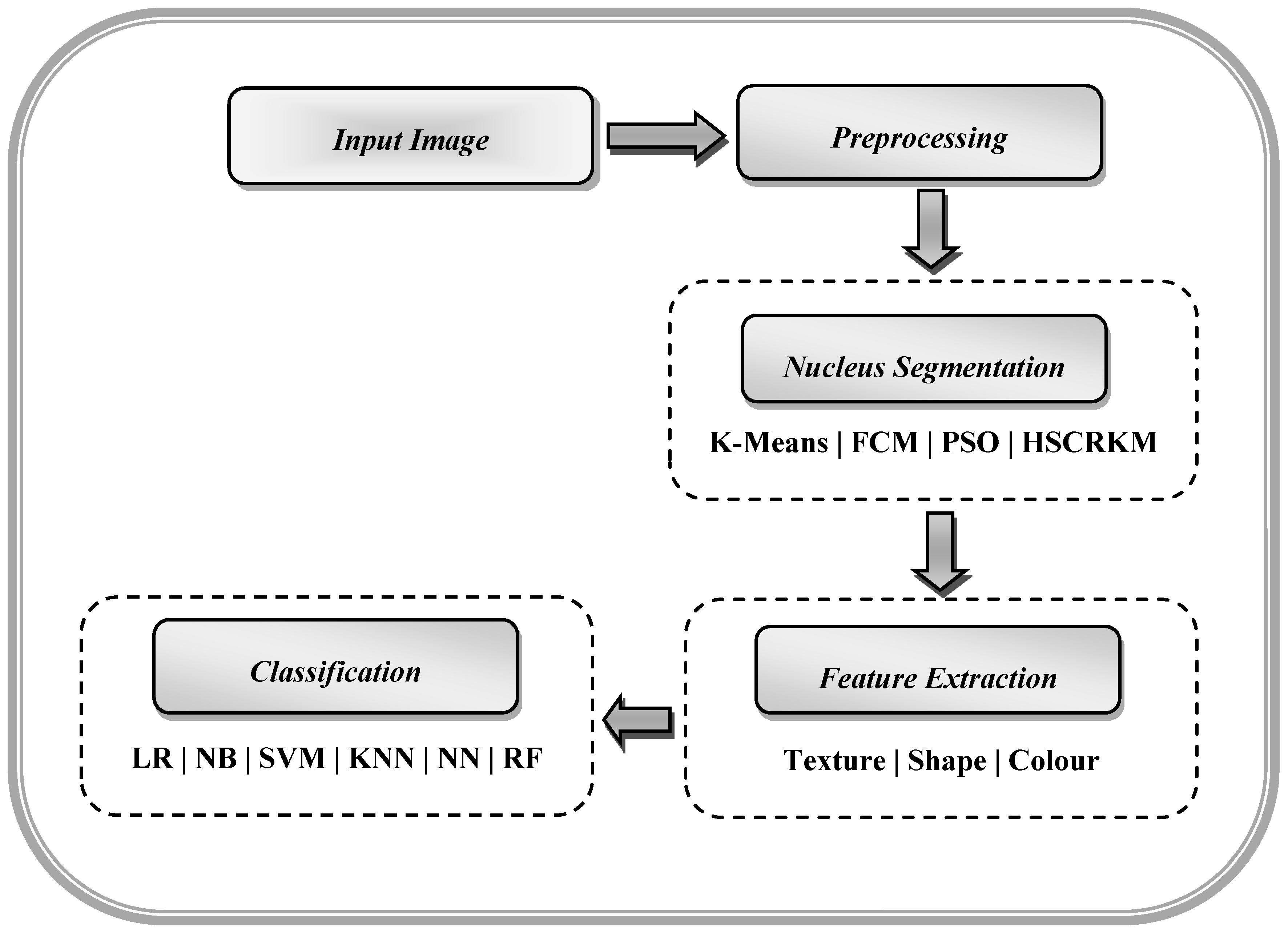 Electronics 09 00188 g001