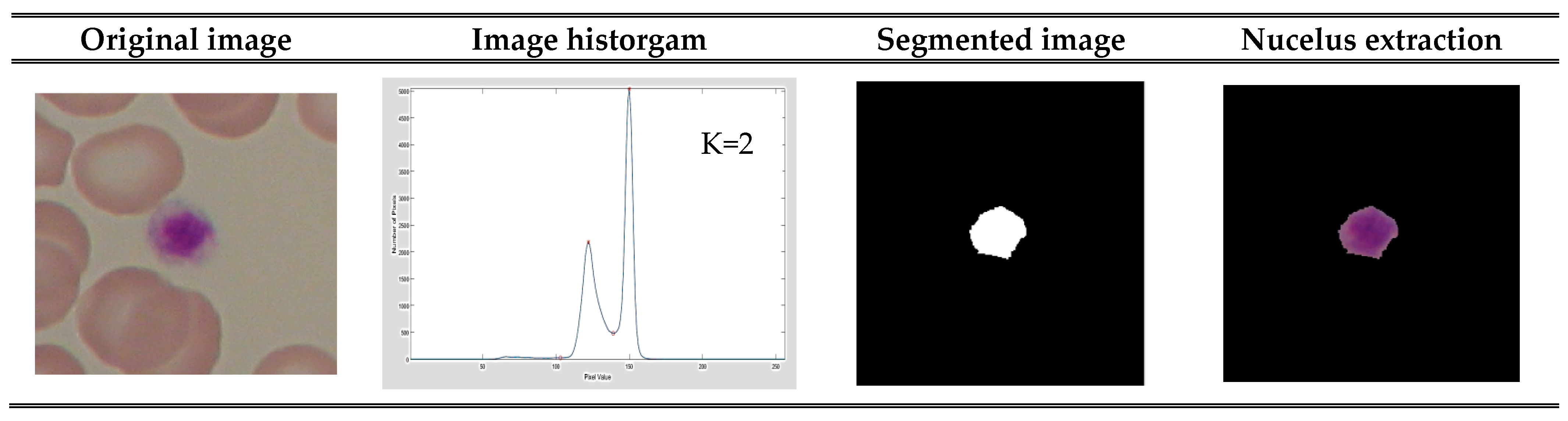 Electronics 09 00188 g002a