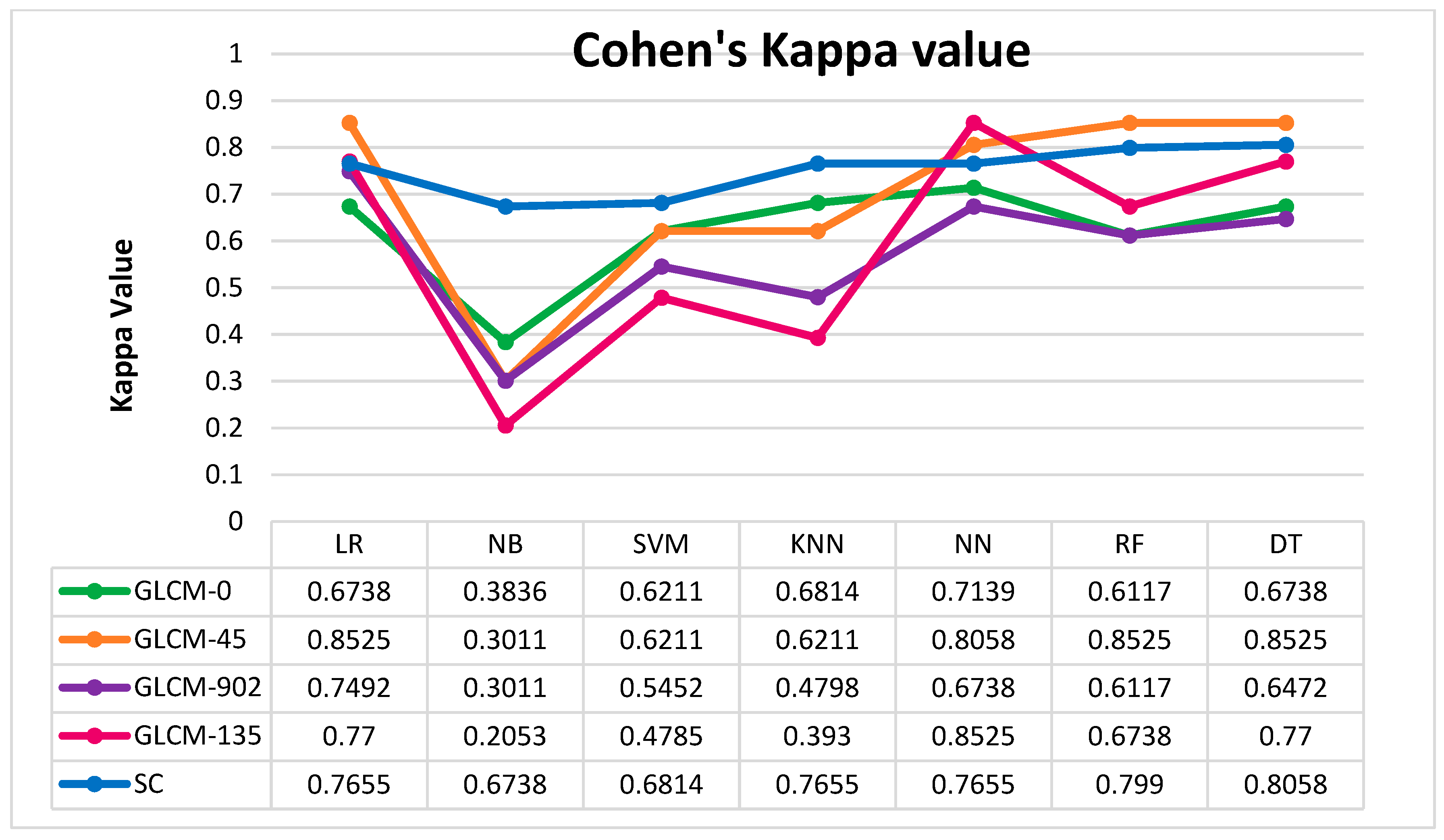 Electronics 09 00188 g006