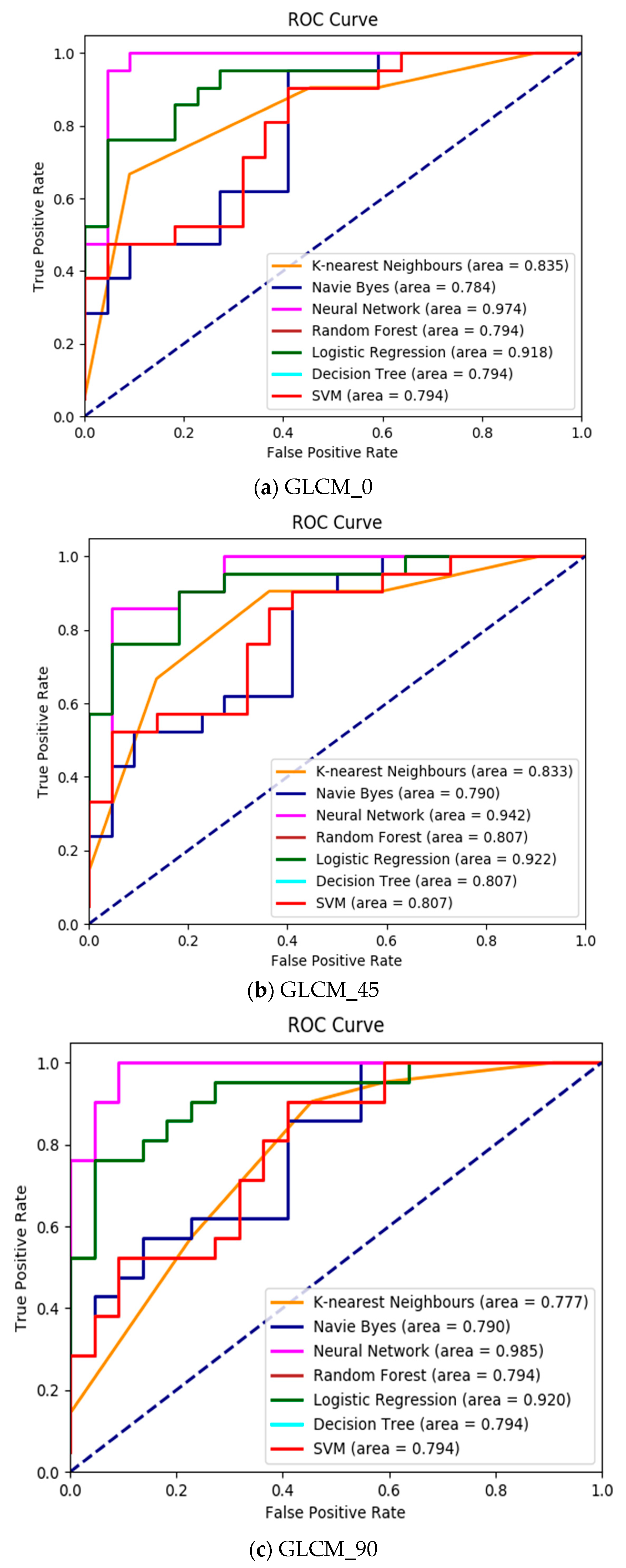 Electronics 09 00188 g007a
