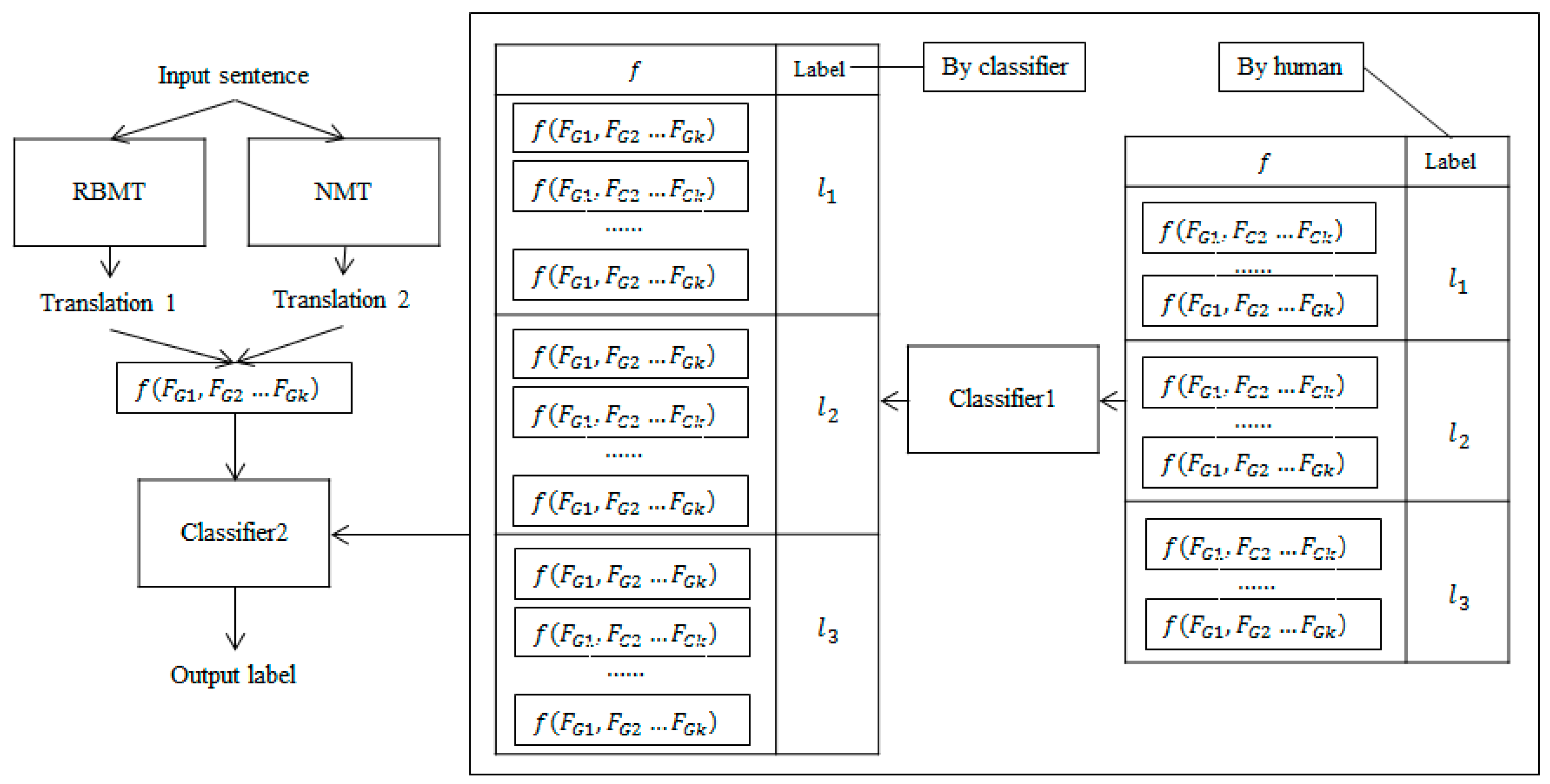 Electronics 09 00201 g001