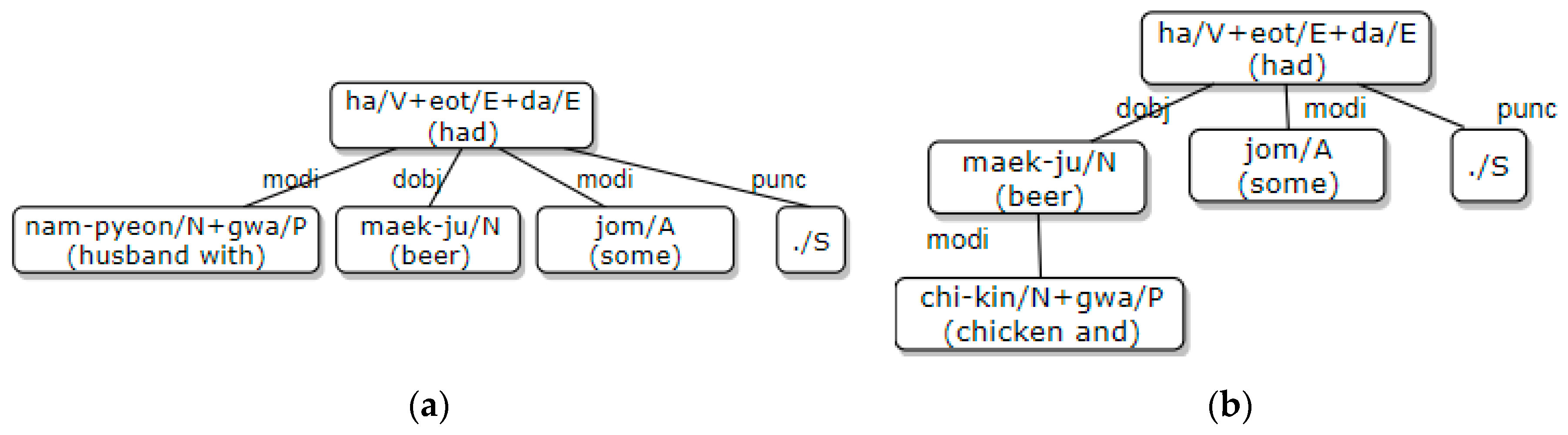 Electronics 09 00201 g002