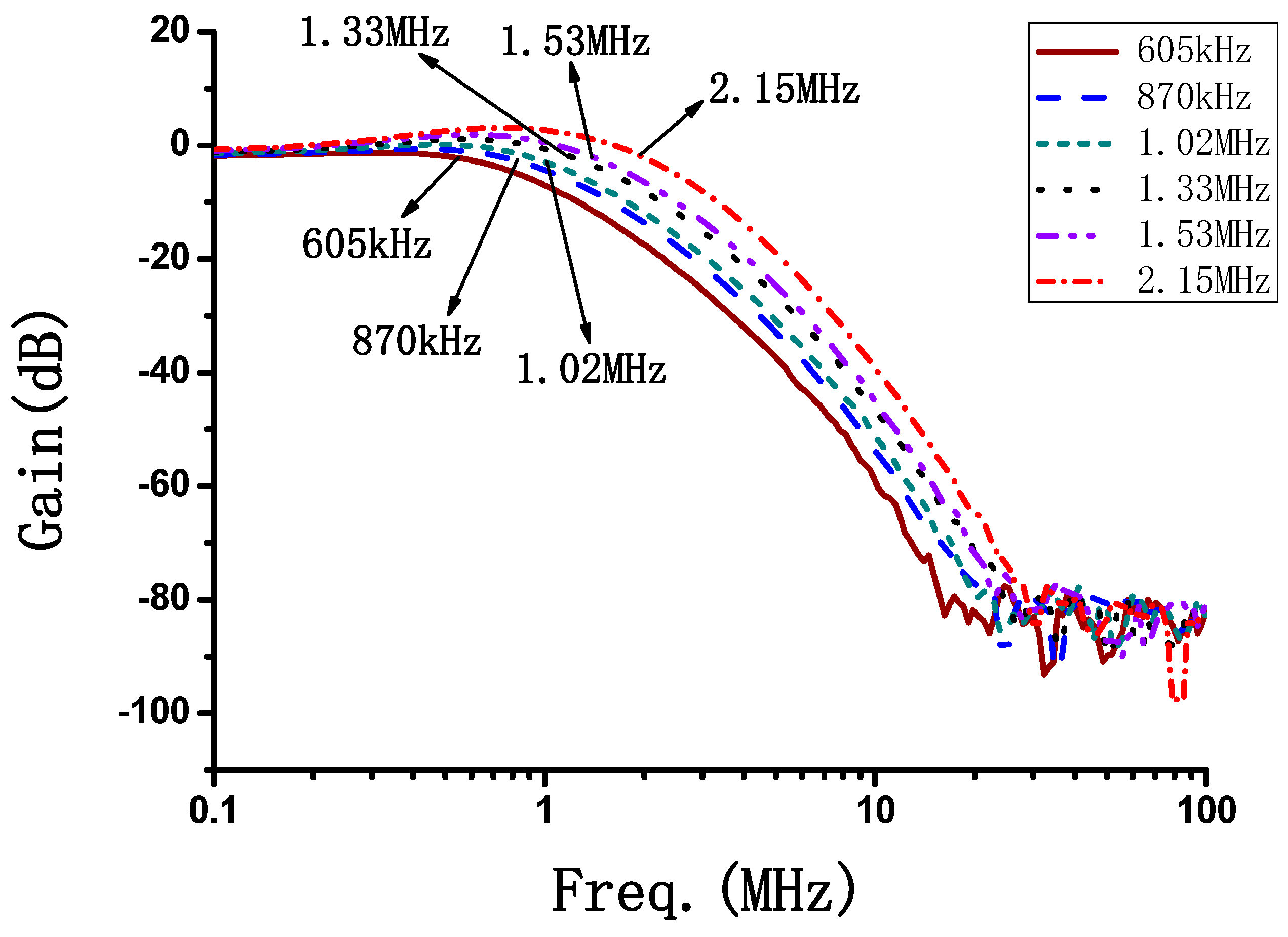 Electronics 09 00204 g008