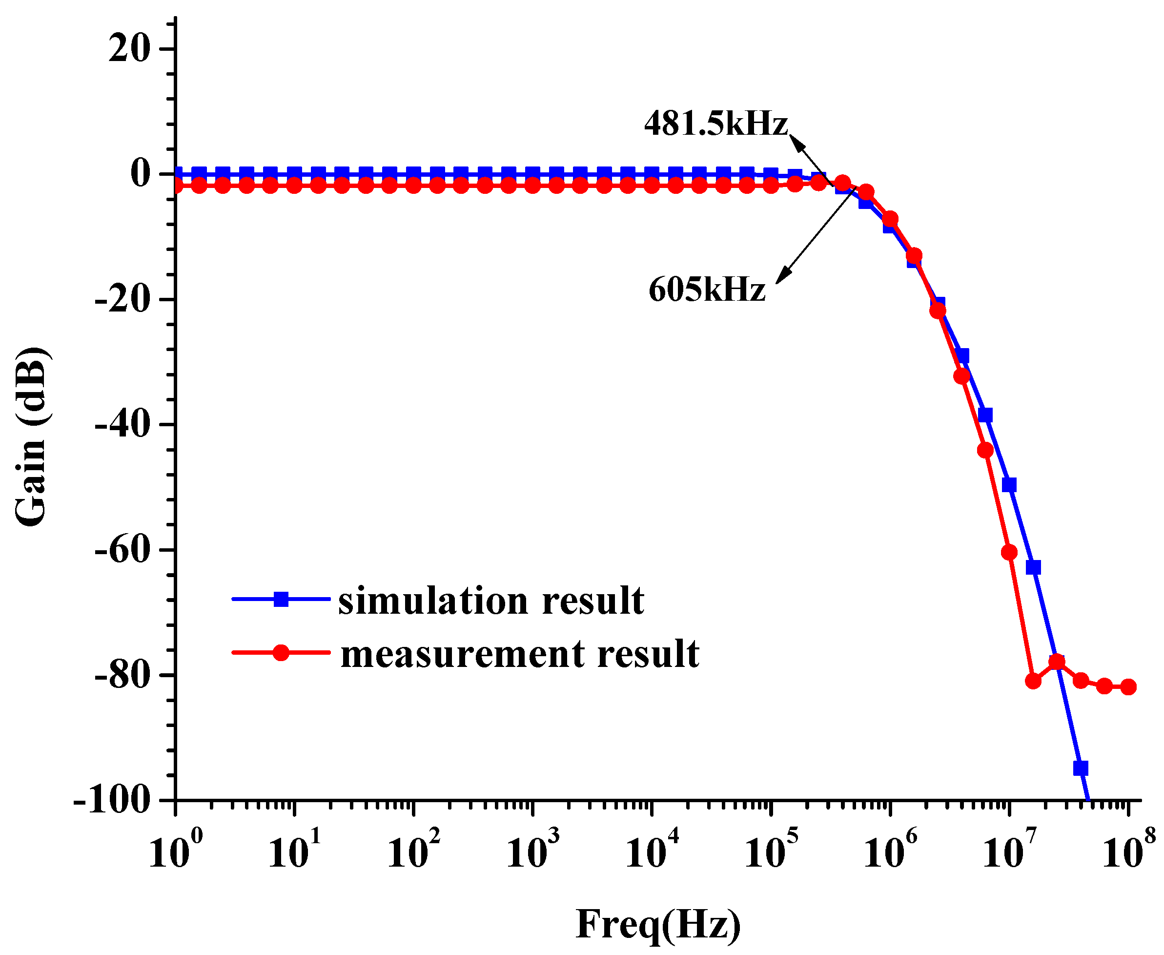 Electronics 09 00204 g009