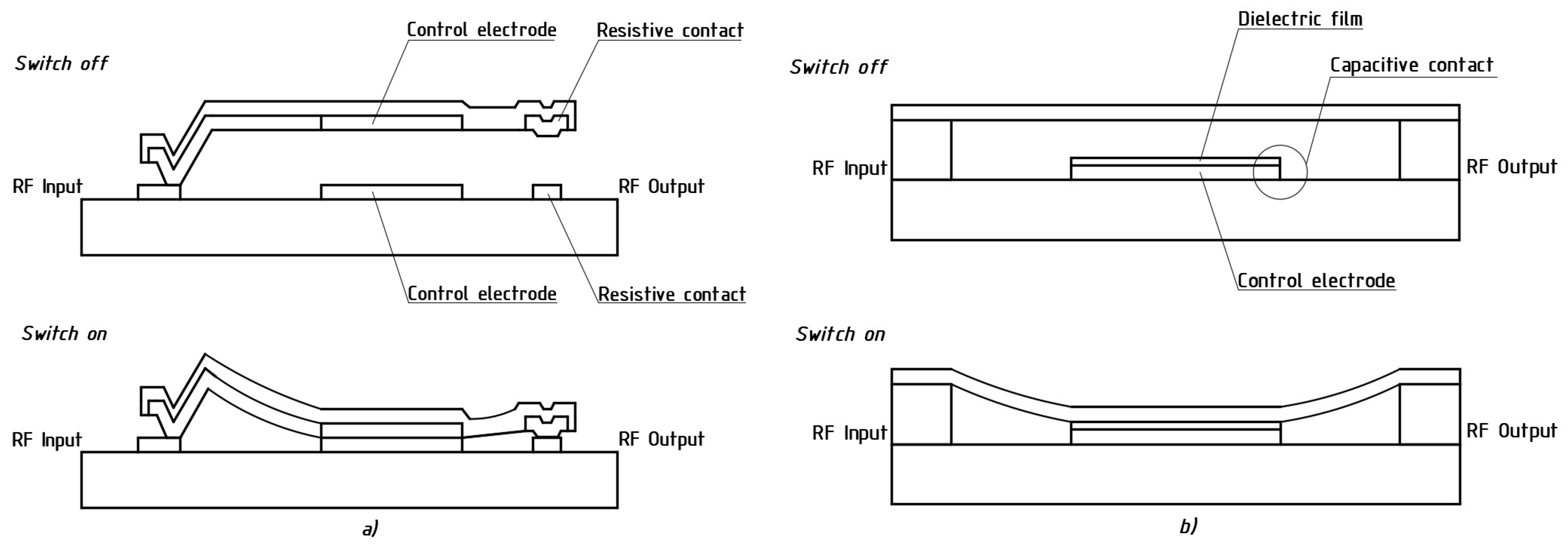 Electronics 09 00207 g001