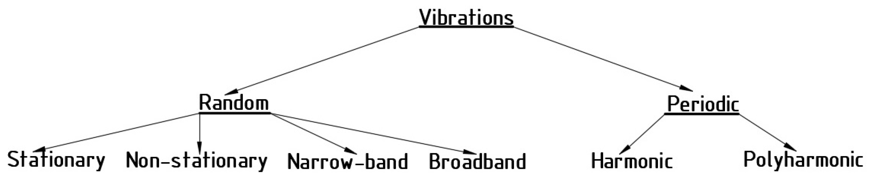 Electronics 09 00207 g003