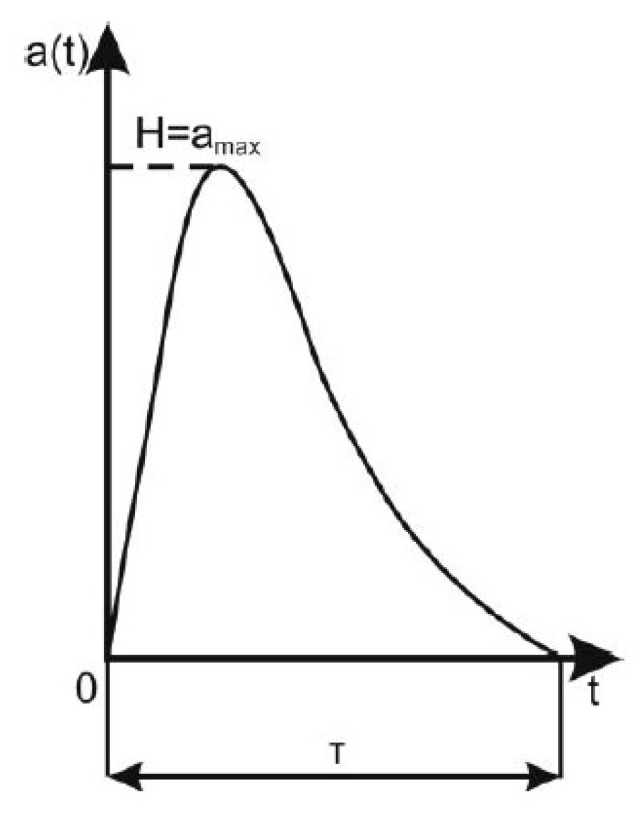 Electronics 09 00207 g007