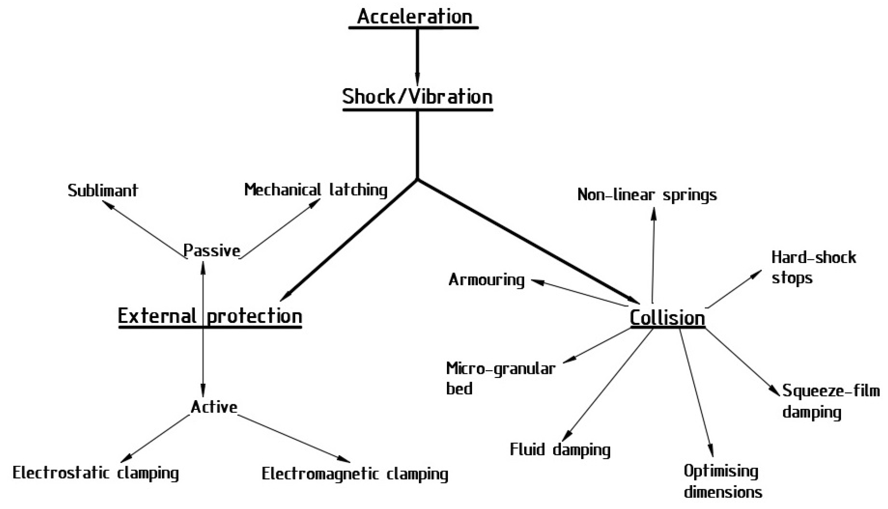Electronics 09 00207 g012