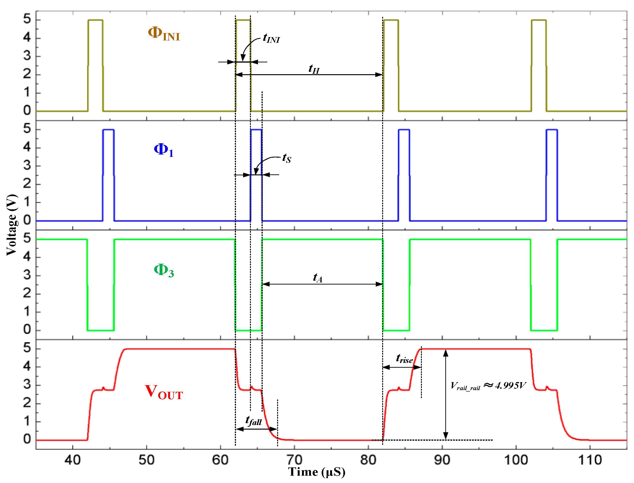 Electronics 09 00208 g008