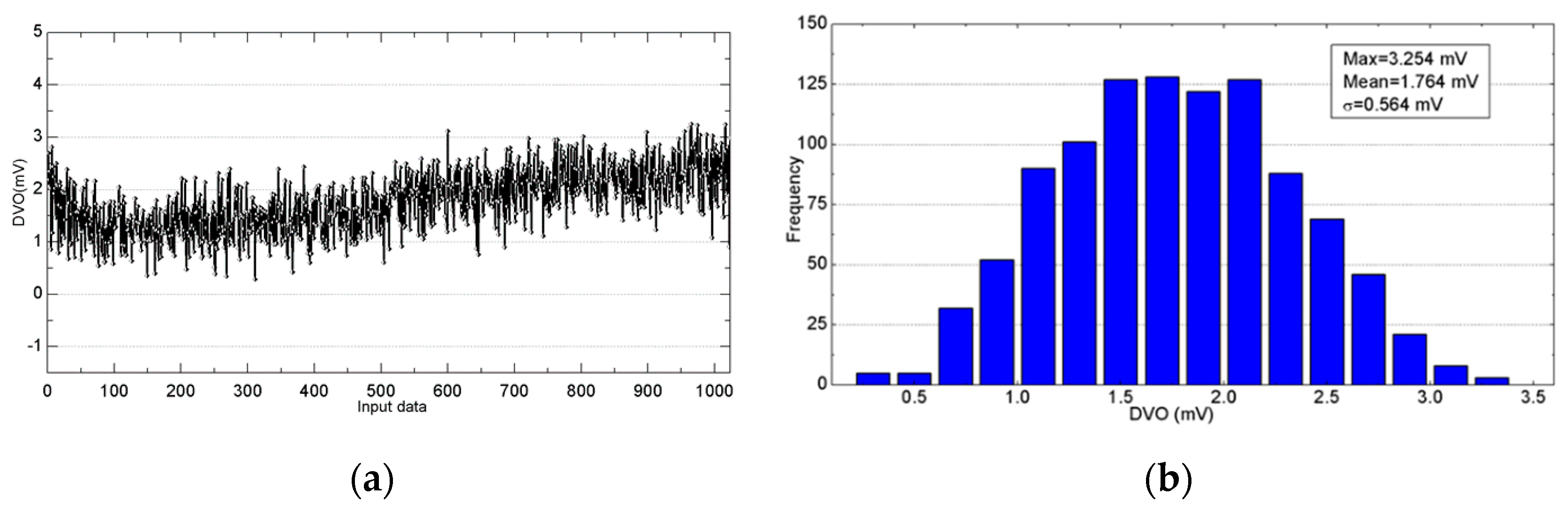 Electronics 09 00208 g011