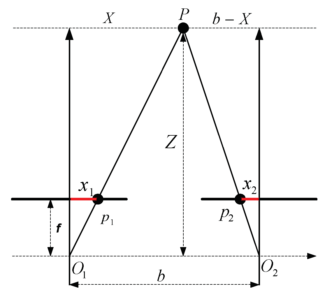 Electronics 09 00210 g002