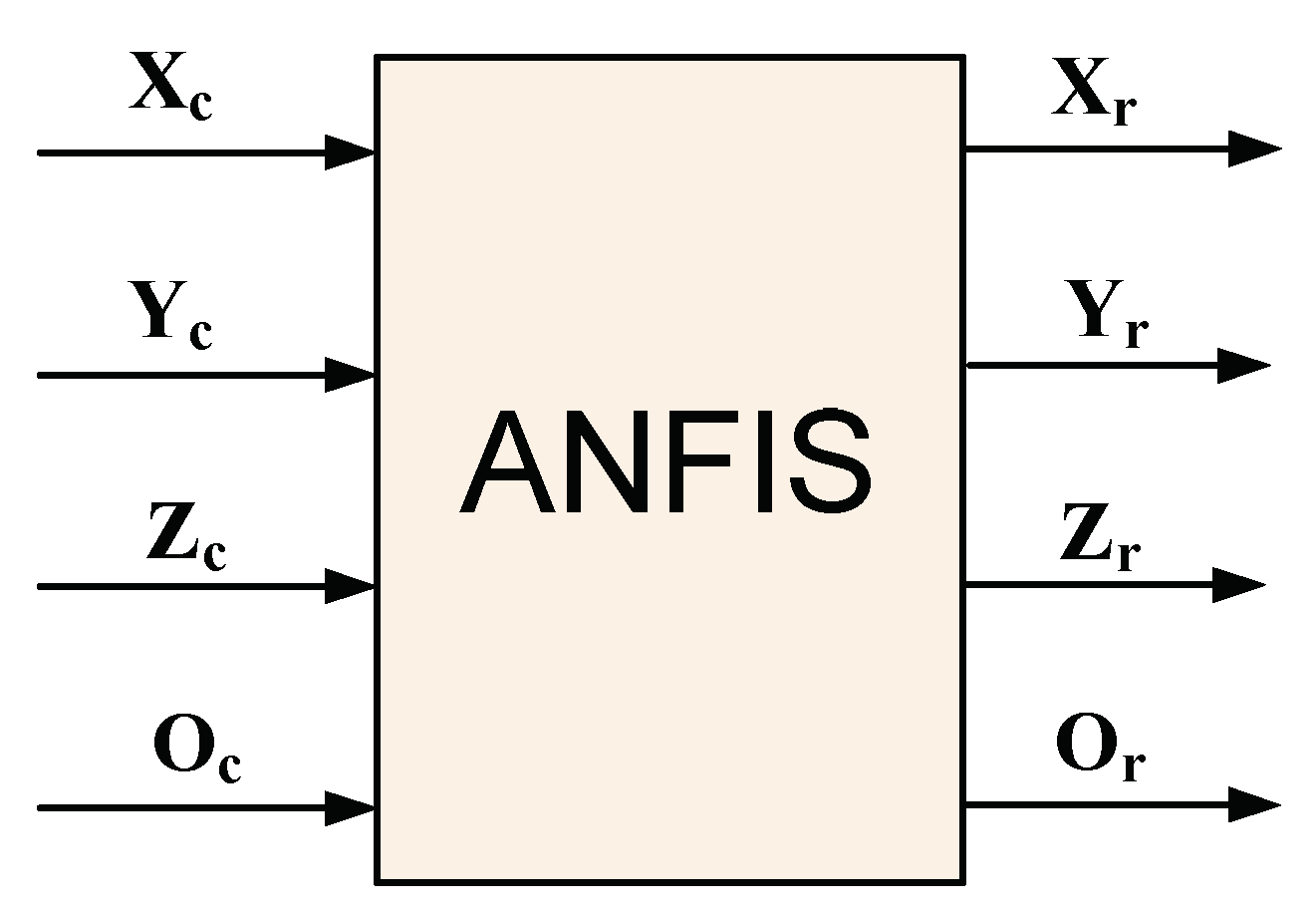 Electronics 09 00210 g004