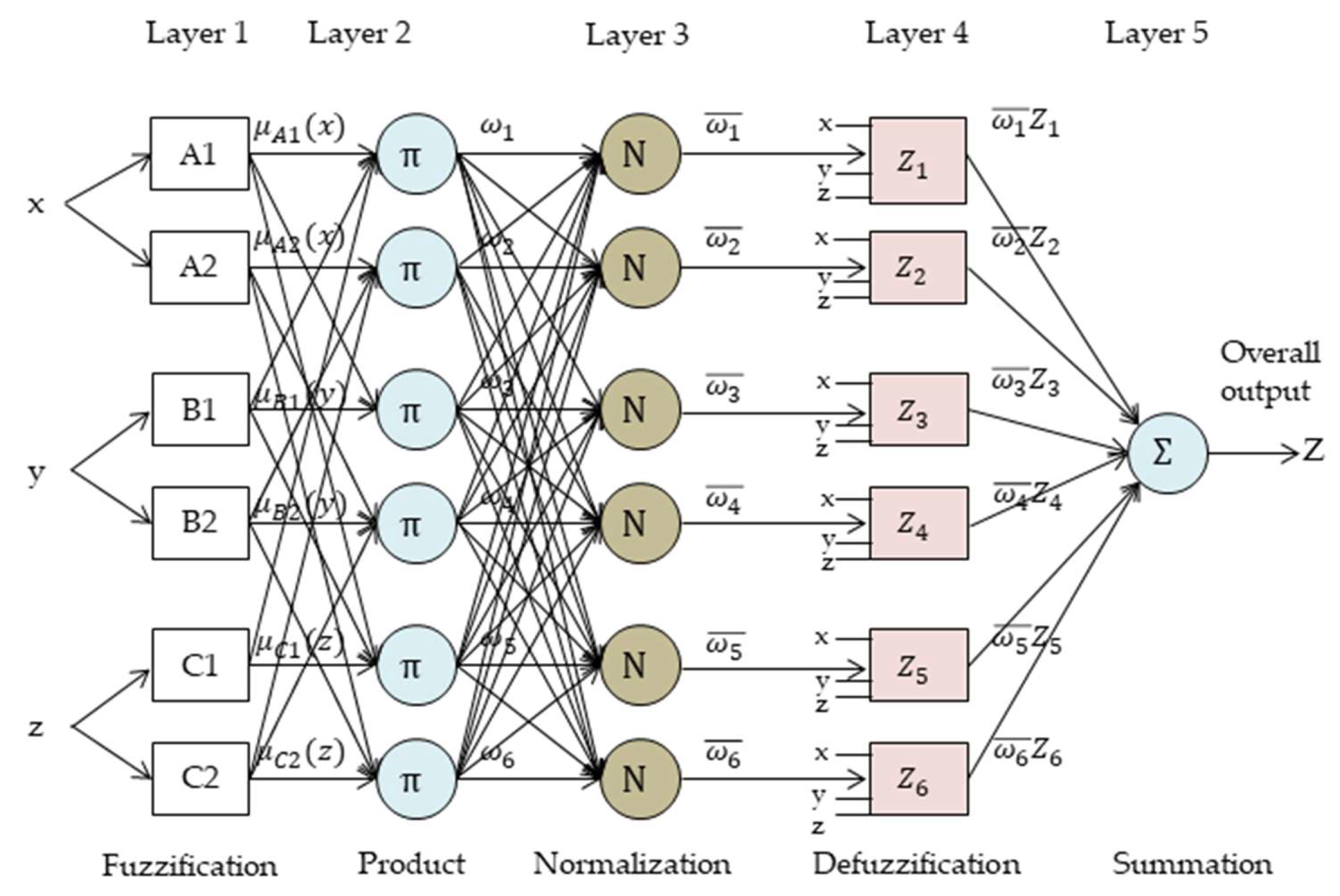Electronics 09 00210 g005
