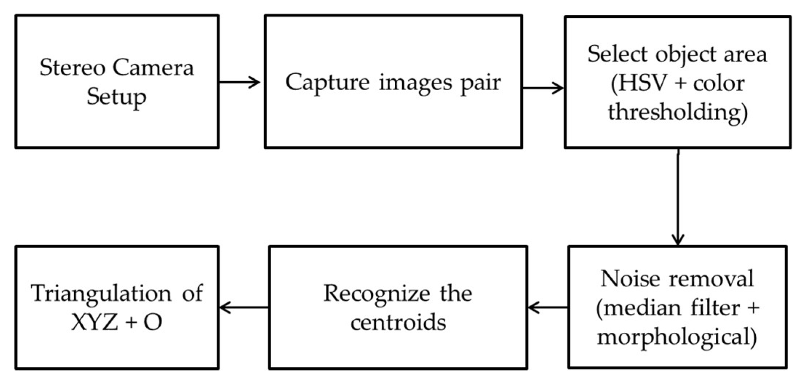 Electronics 09 00210 g017