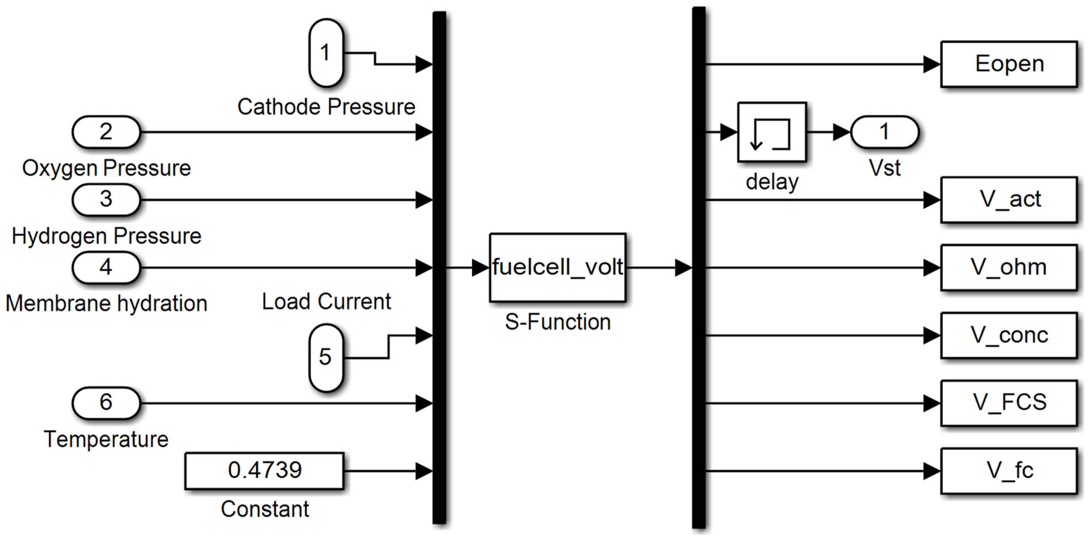 Electronics 09 00212 g002