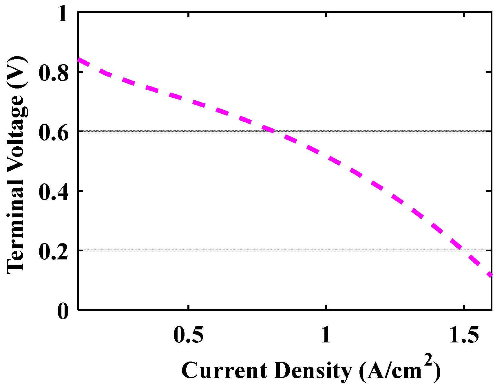 Electronics 09 00212 g003