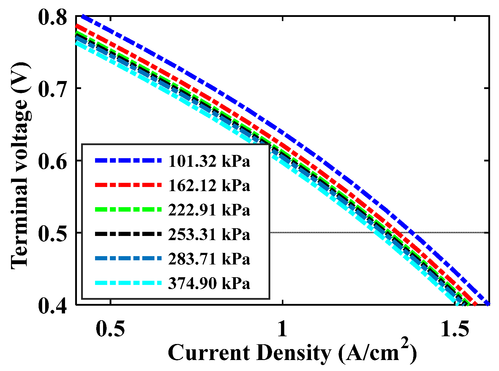 Electronics 09 00212 g005