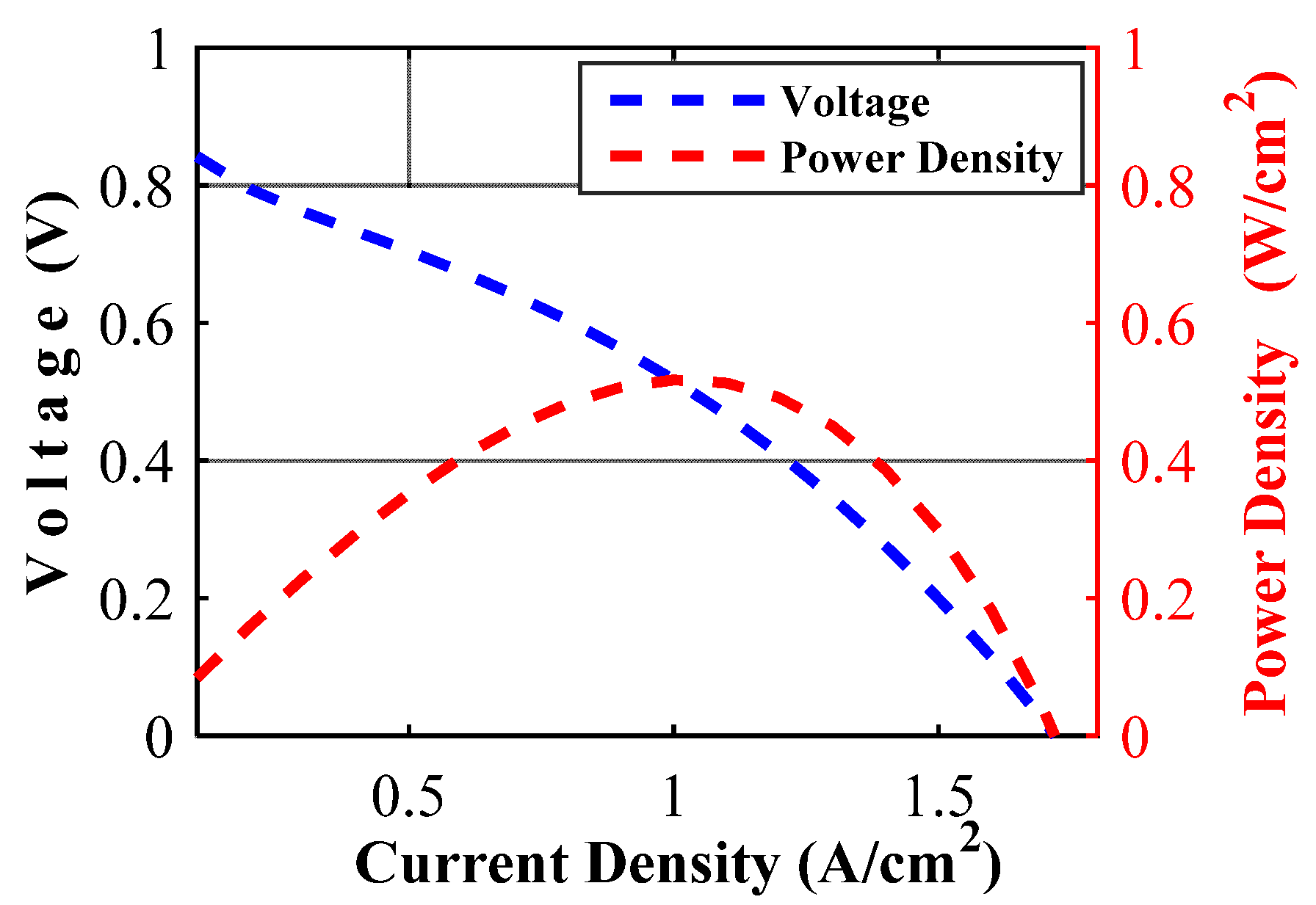 Electronics 09 00212 g006