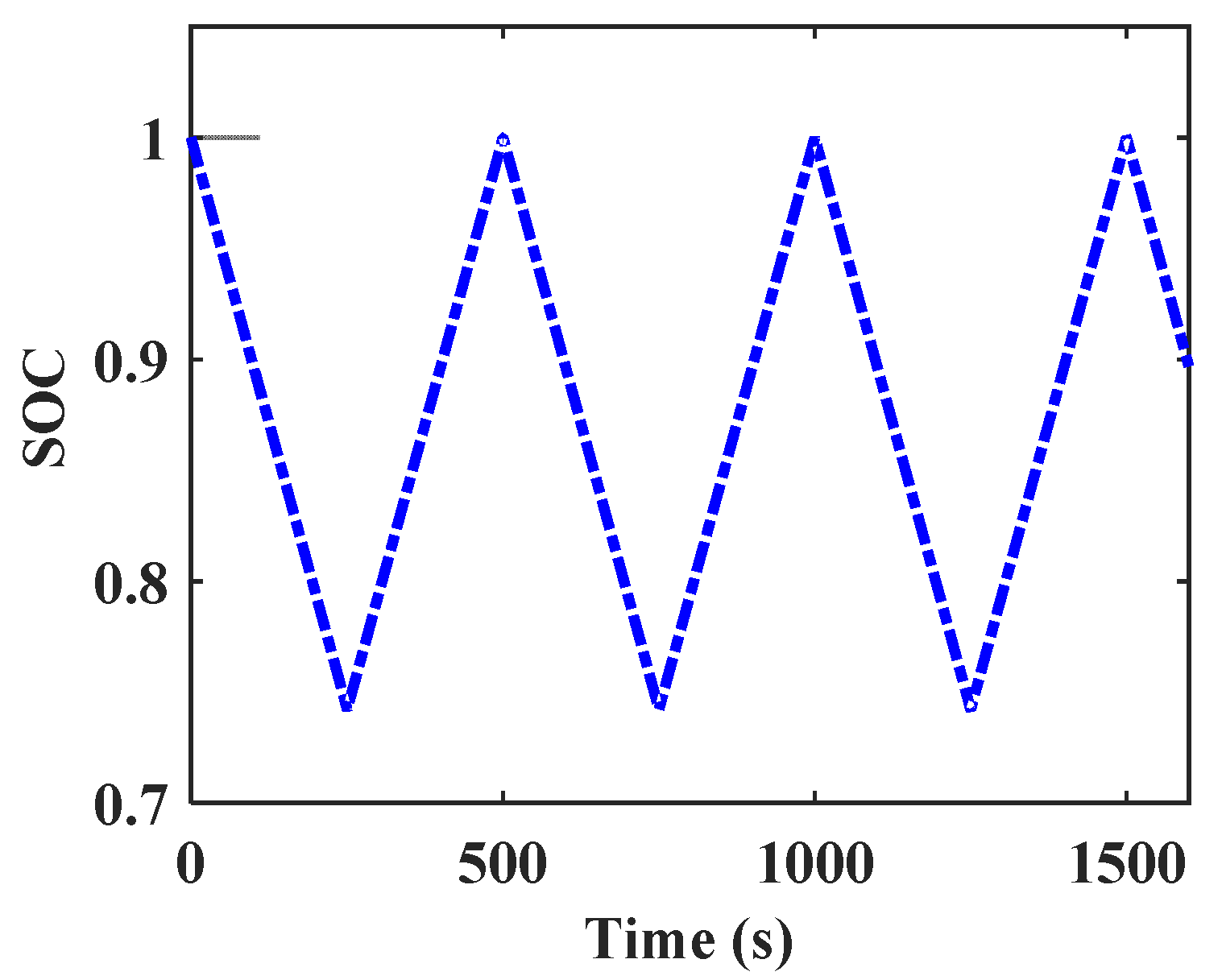 Electronics 09 00212 g007
