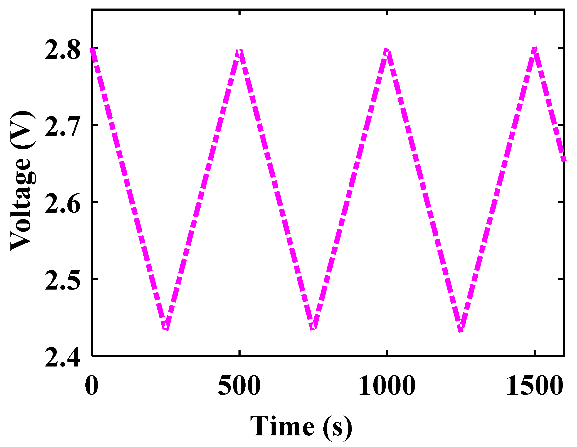 Electronics 09 00212 g008