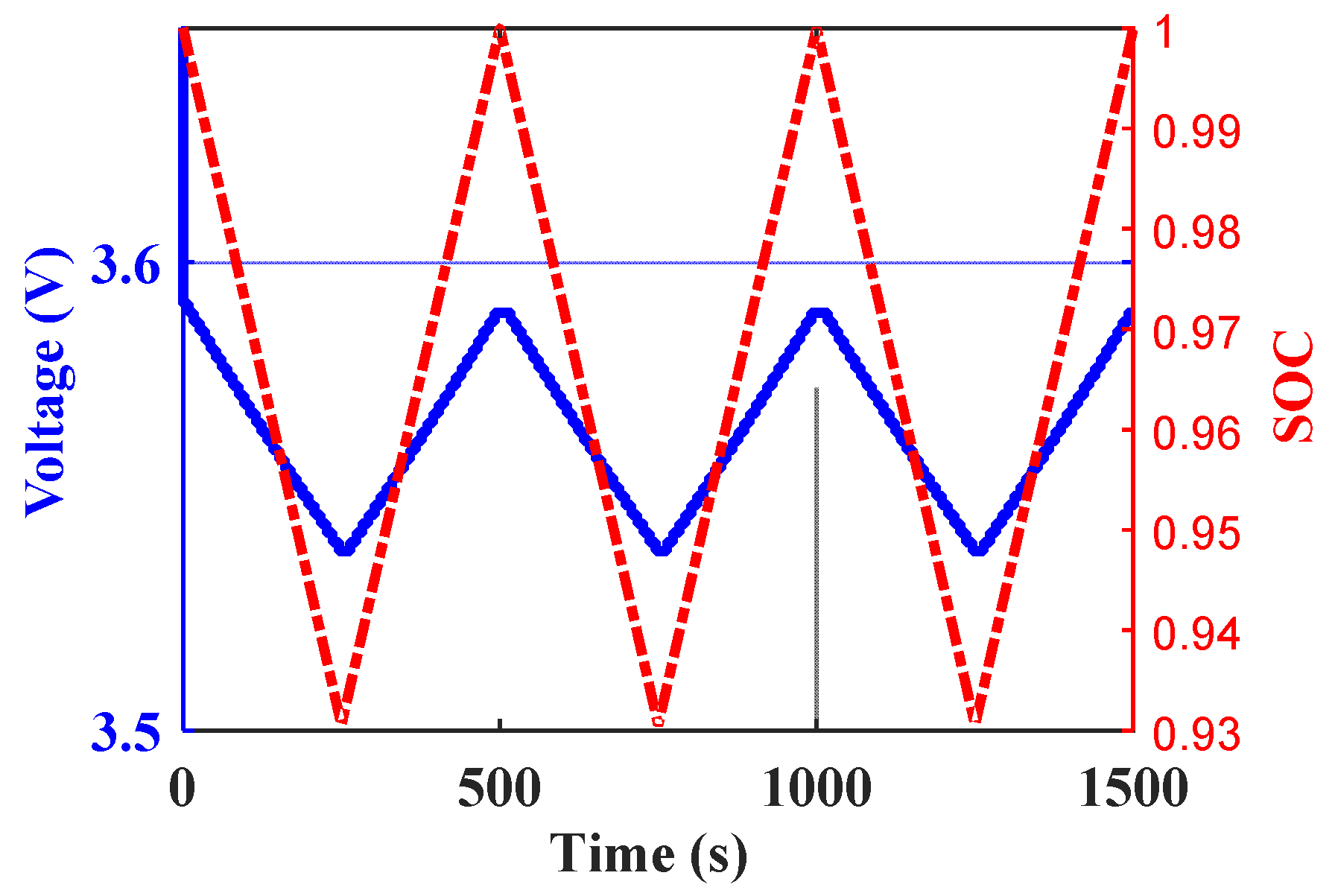 Electronics 09 00212 g010