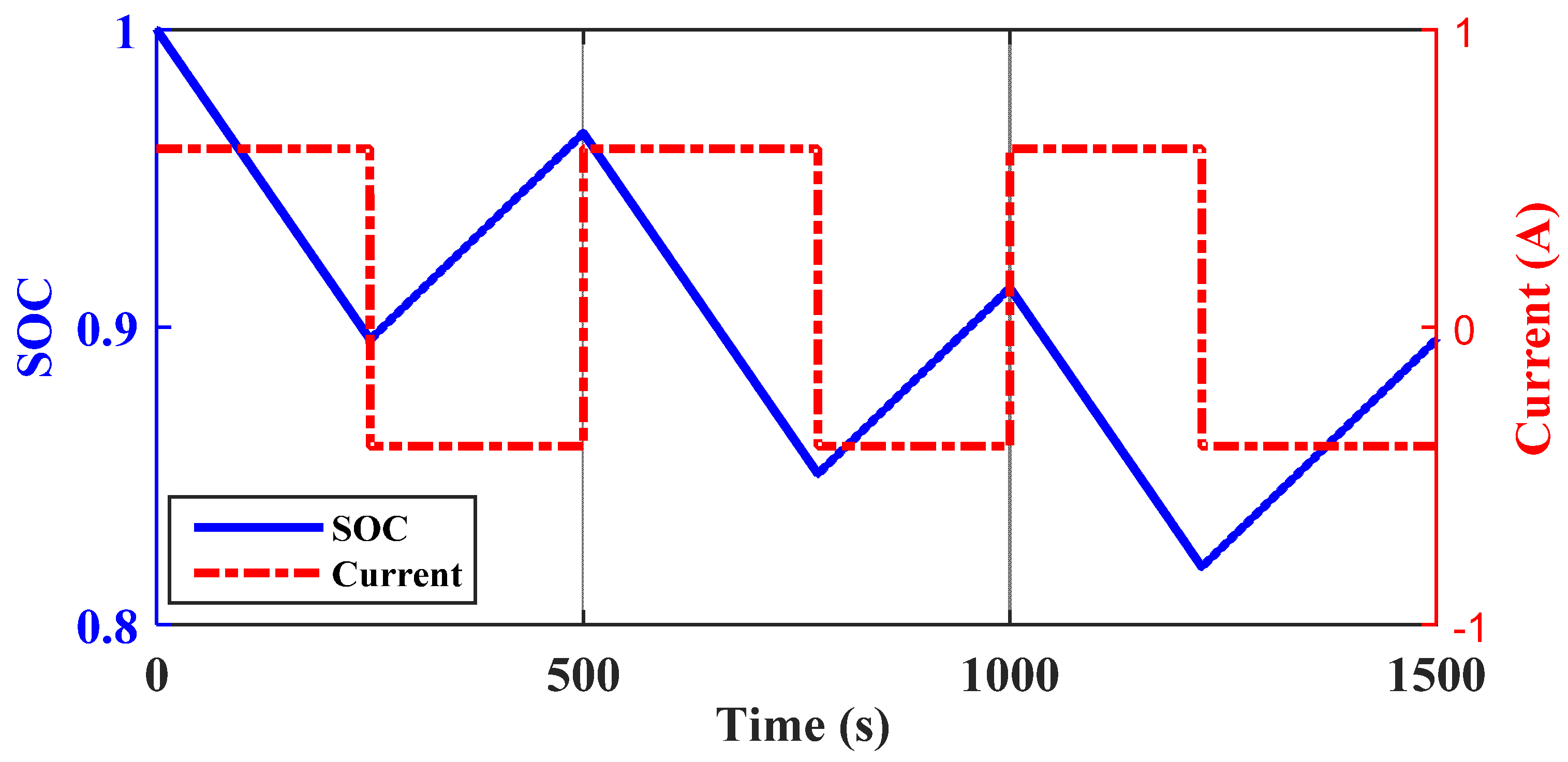 Electronics 09 00212 g011