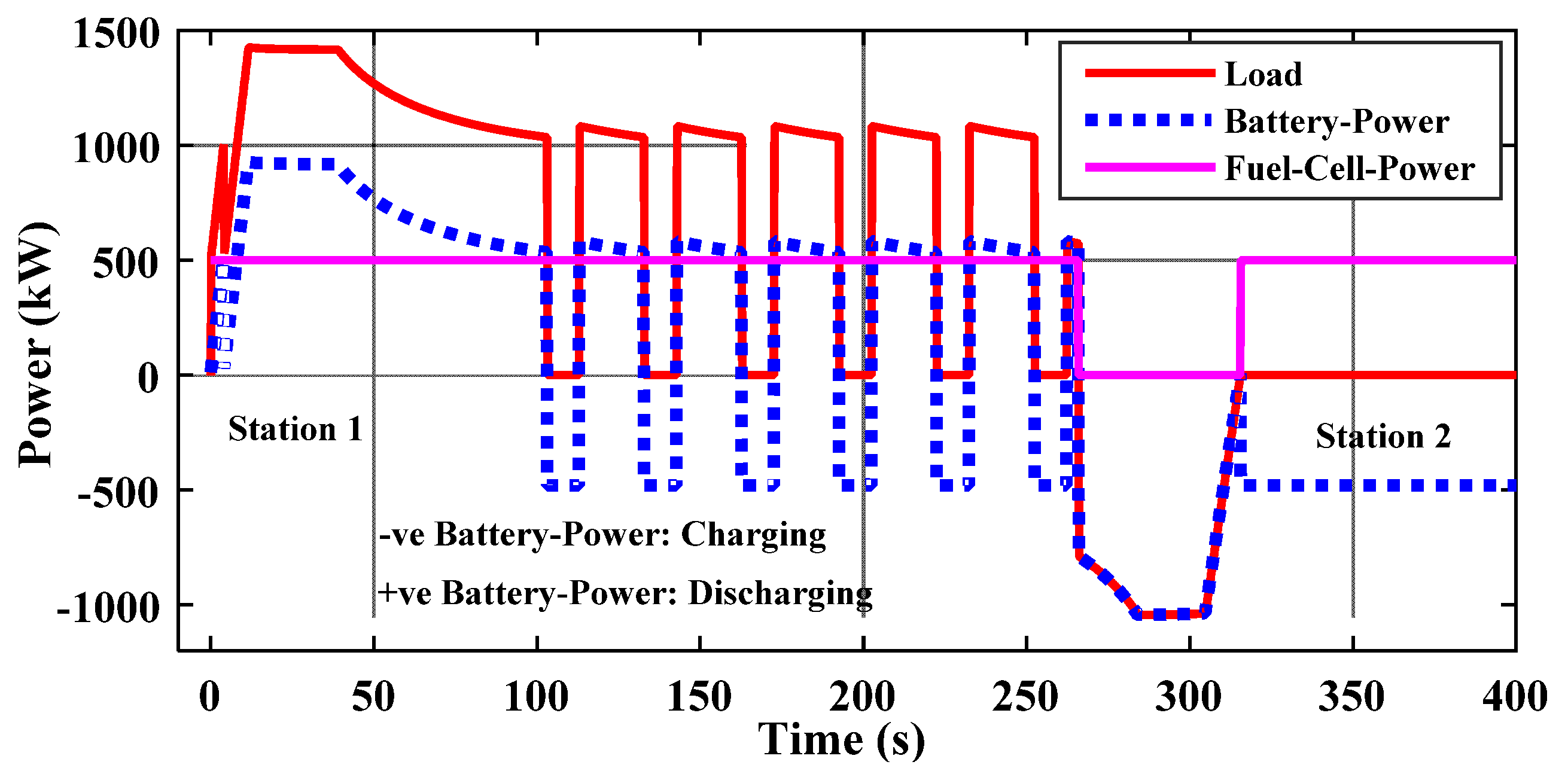 Electronics 09 00212 g013