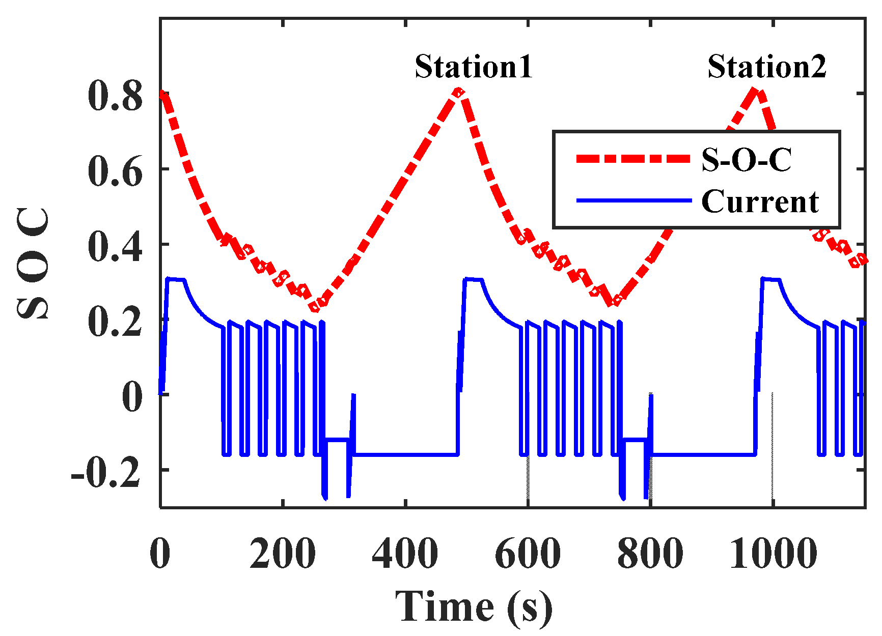 Electronics 09 00212 g017