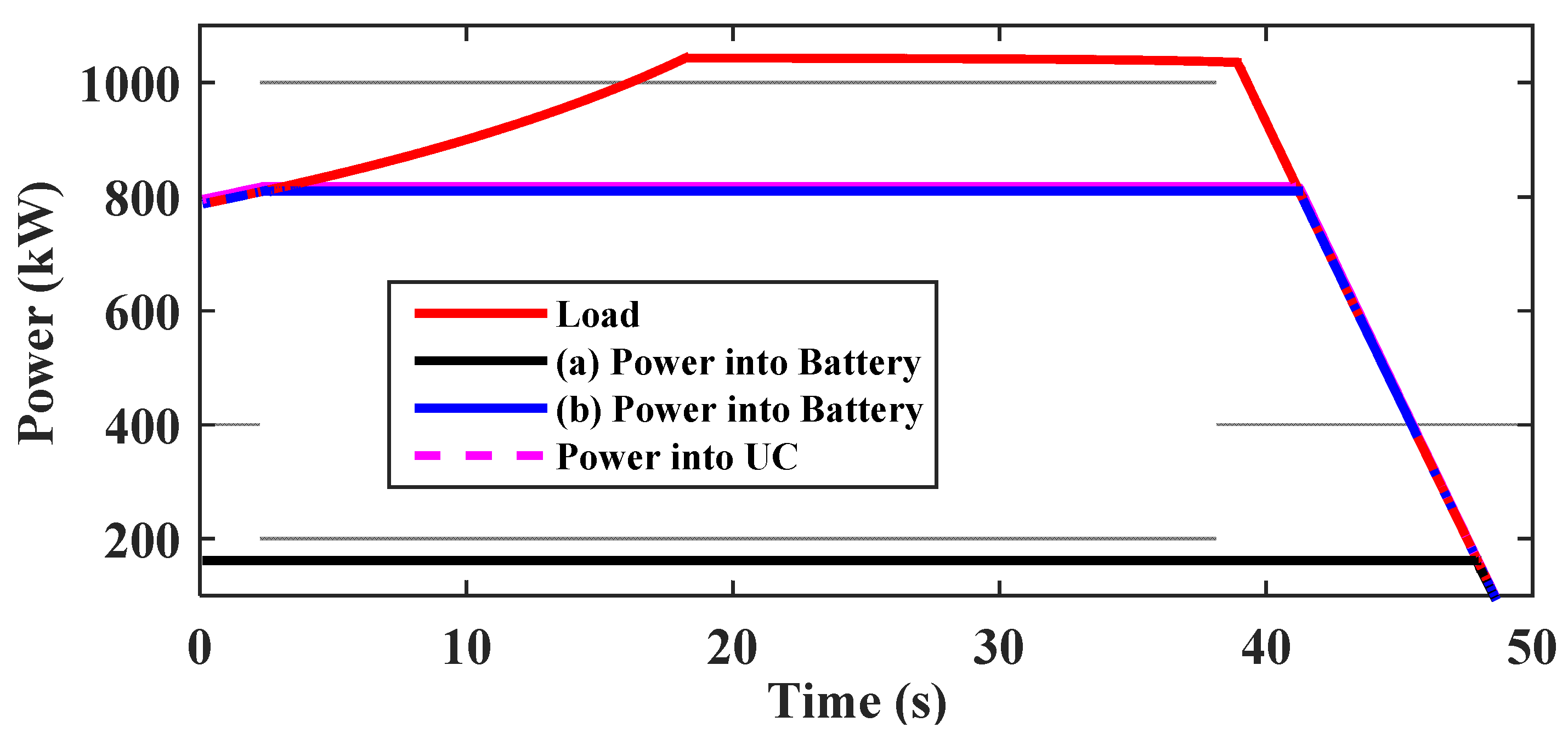Electronics 09 00212 g018