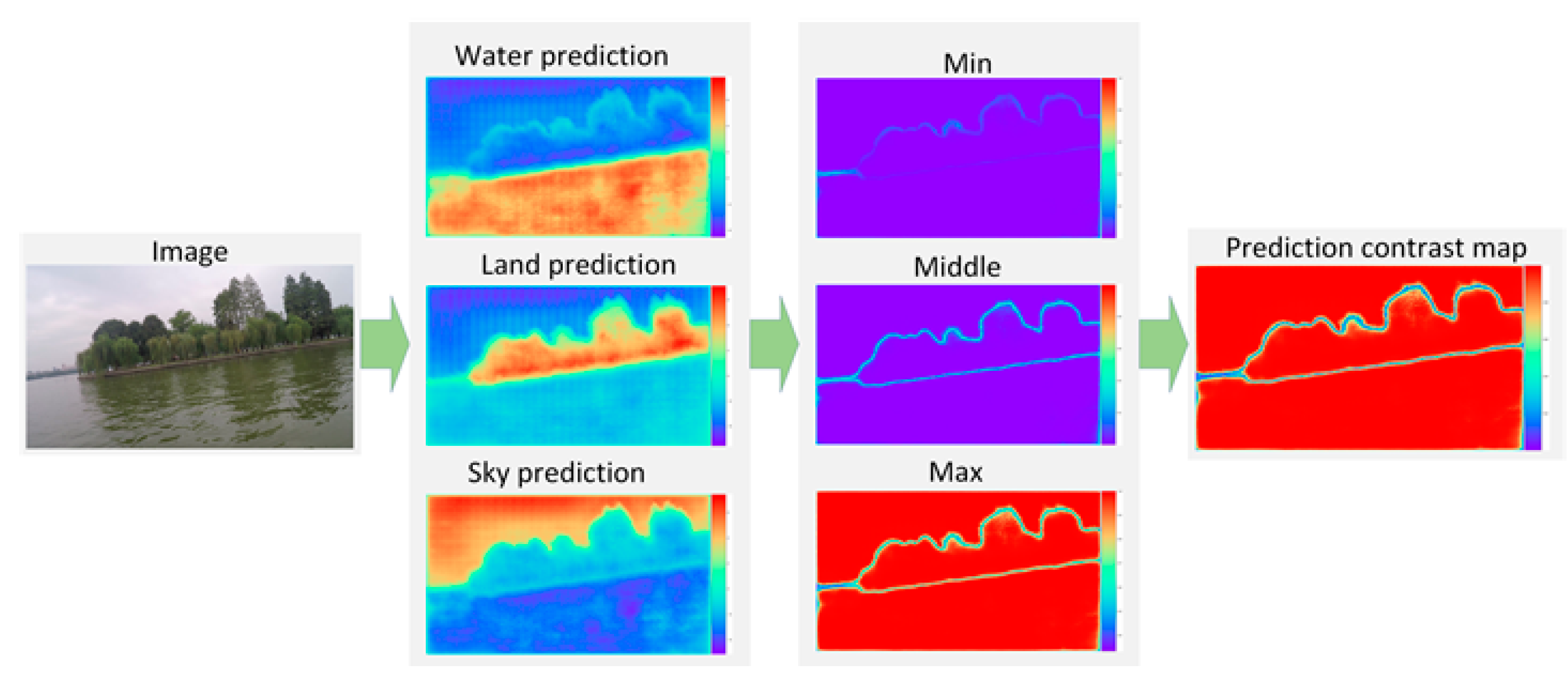 Electronics 09 00213 g002 Electronics 09 00213 g002