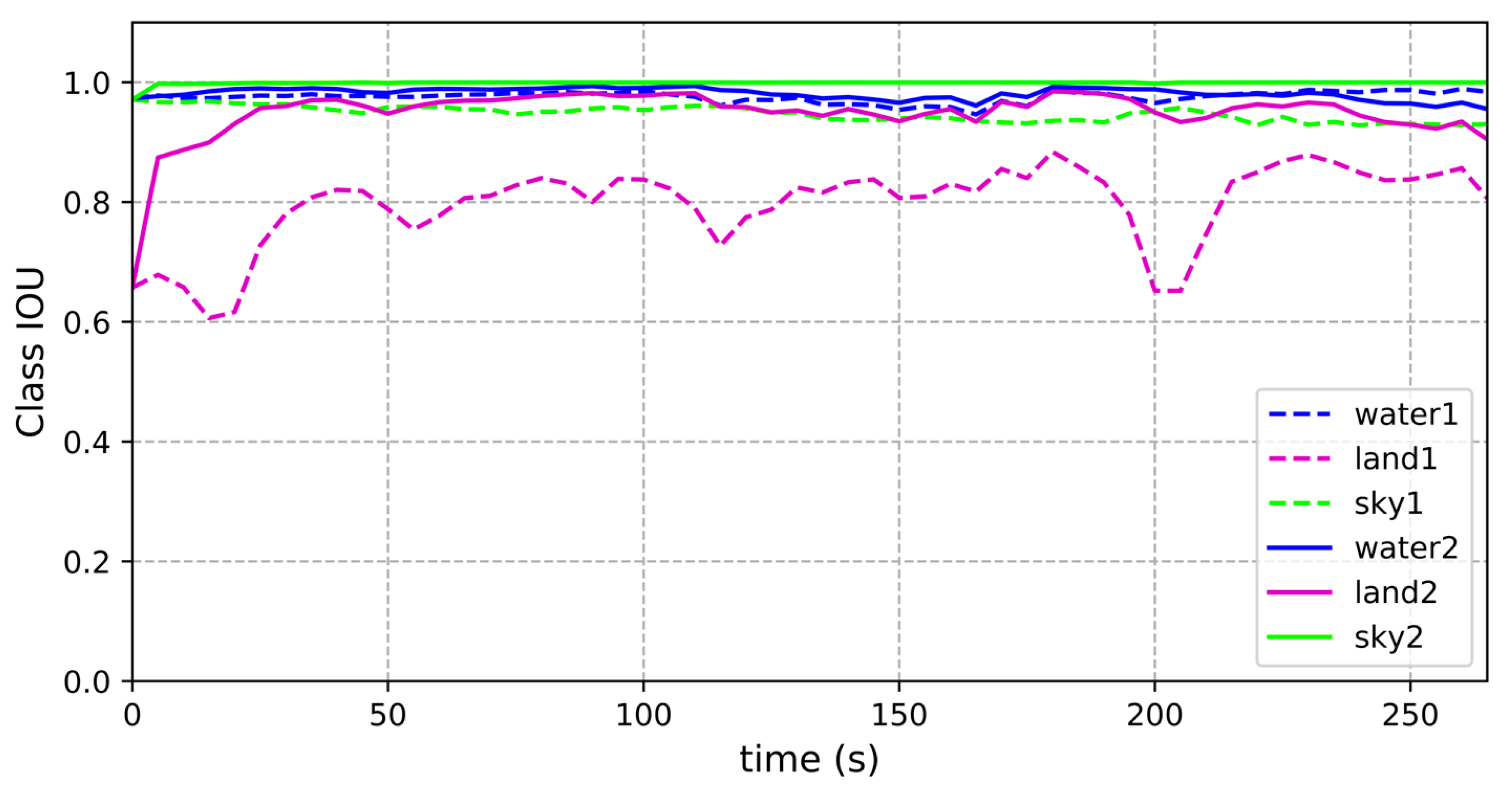 Electronics 09 00213 g006 Electronics 09 00213 g006
