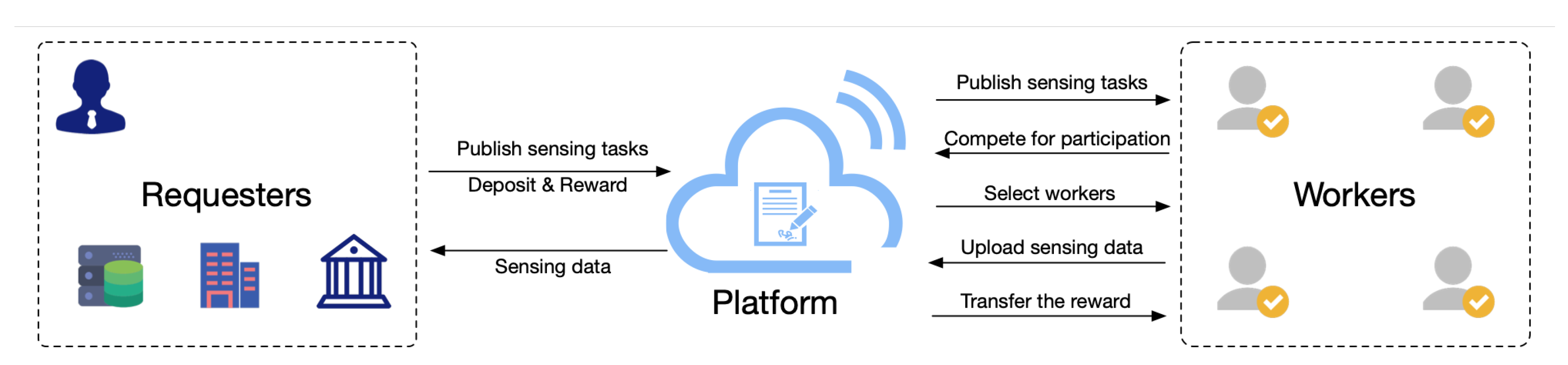 Electronics 09 00215 g001 Electronics 09 00215 g001
