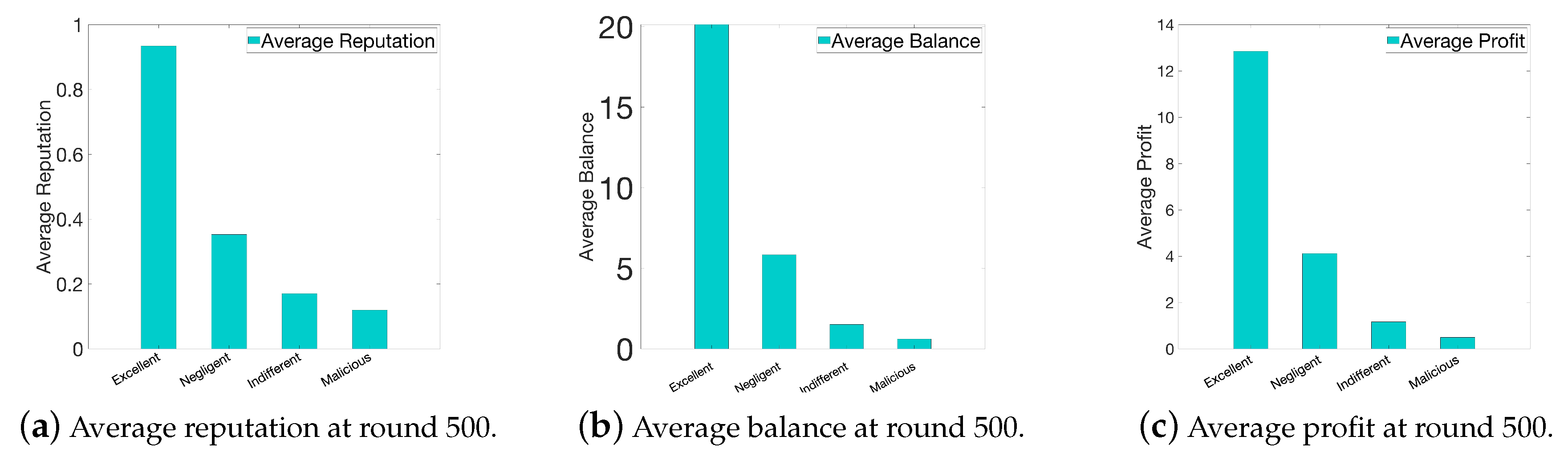 Electronics 09 00215 g006 Electronics 09 00215 g006