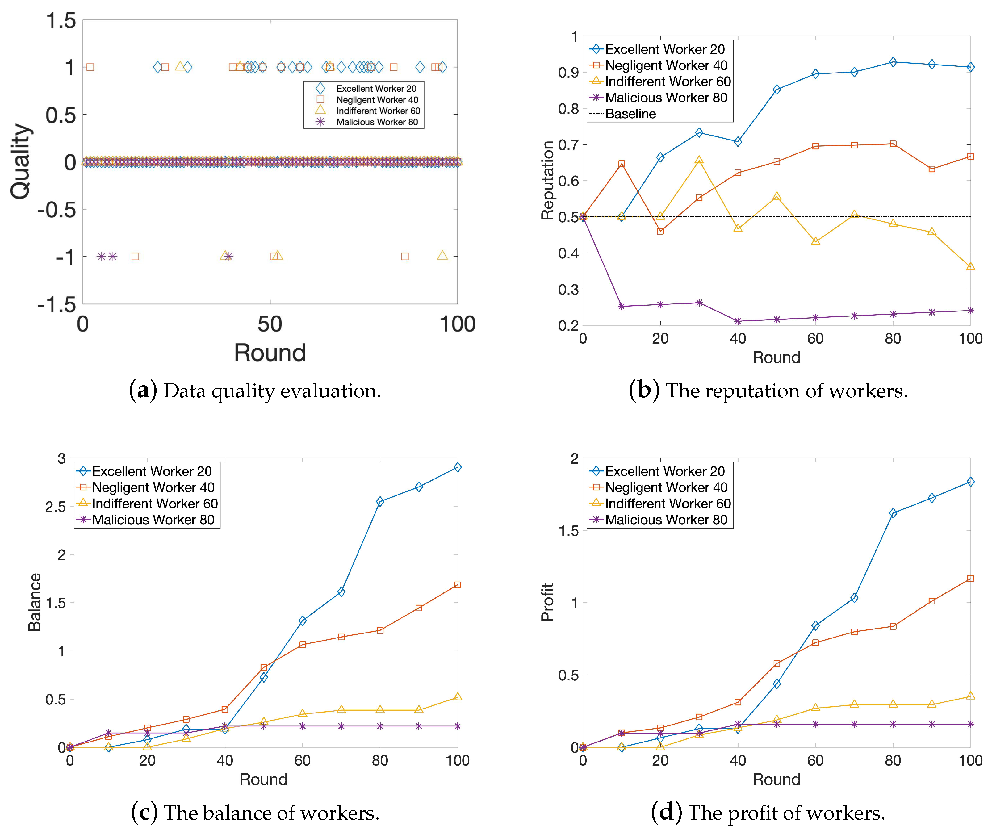 Electronics 09 00215 g007 Electronics 09 00215 g007