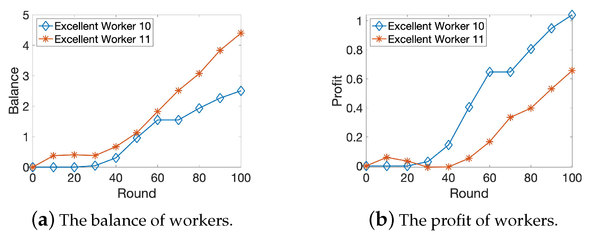 Electronics 09 00215 g009 Electronics 09 00215 g009
