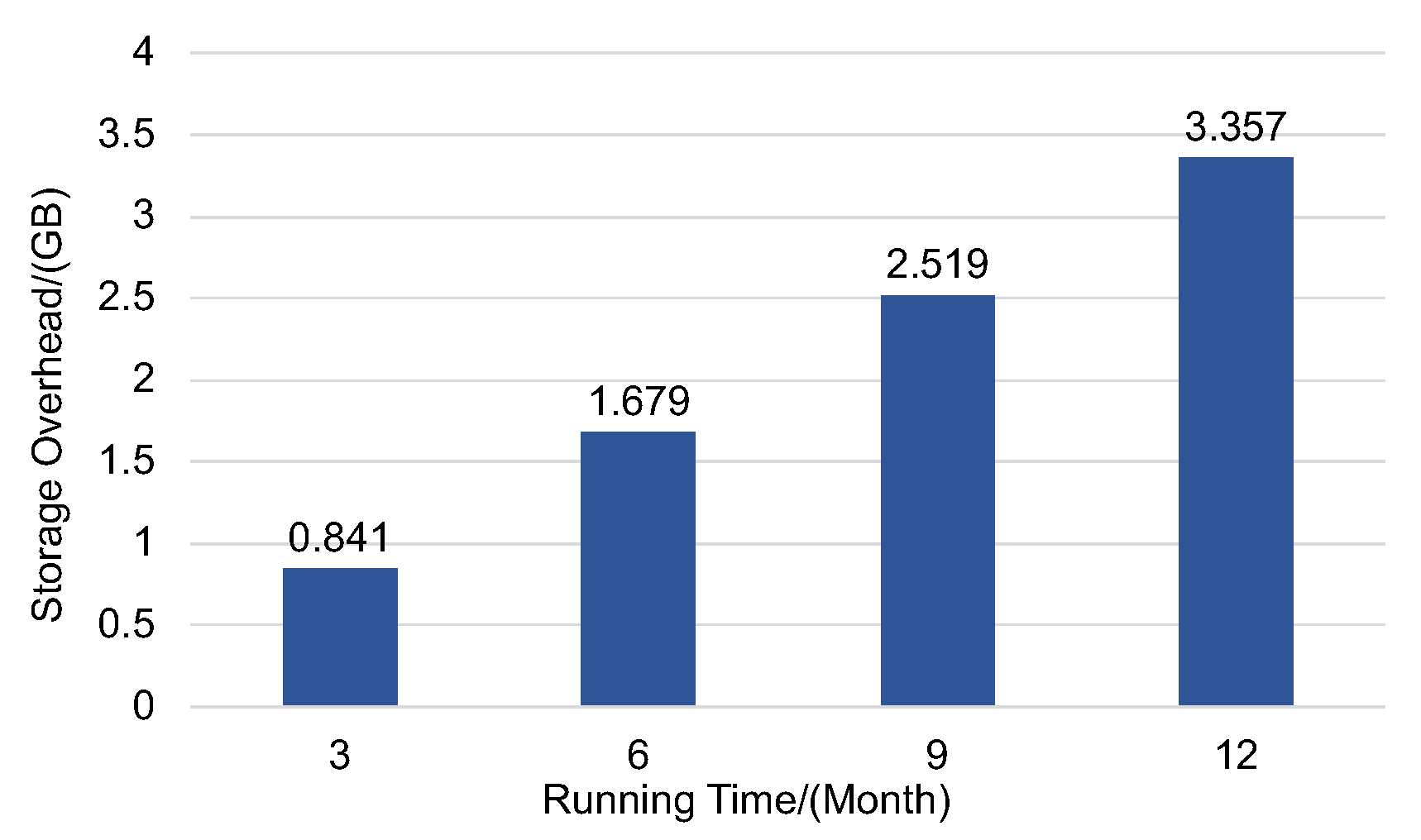 Electronics 09 00215 g010 Electronics 09 00215 g010