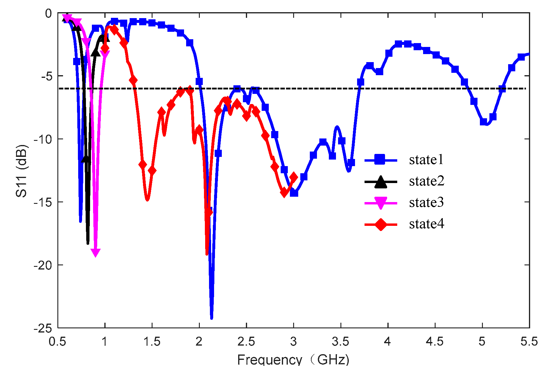 Electronics 09 00216 g005