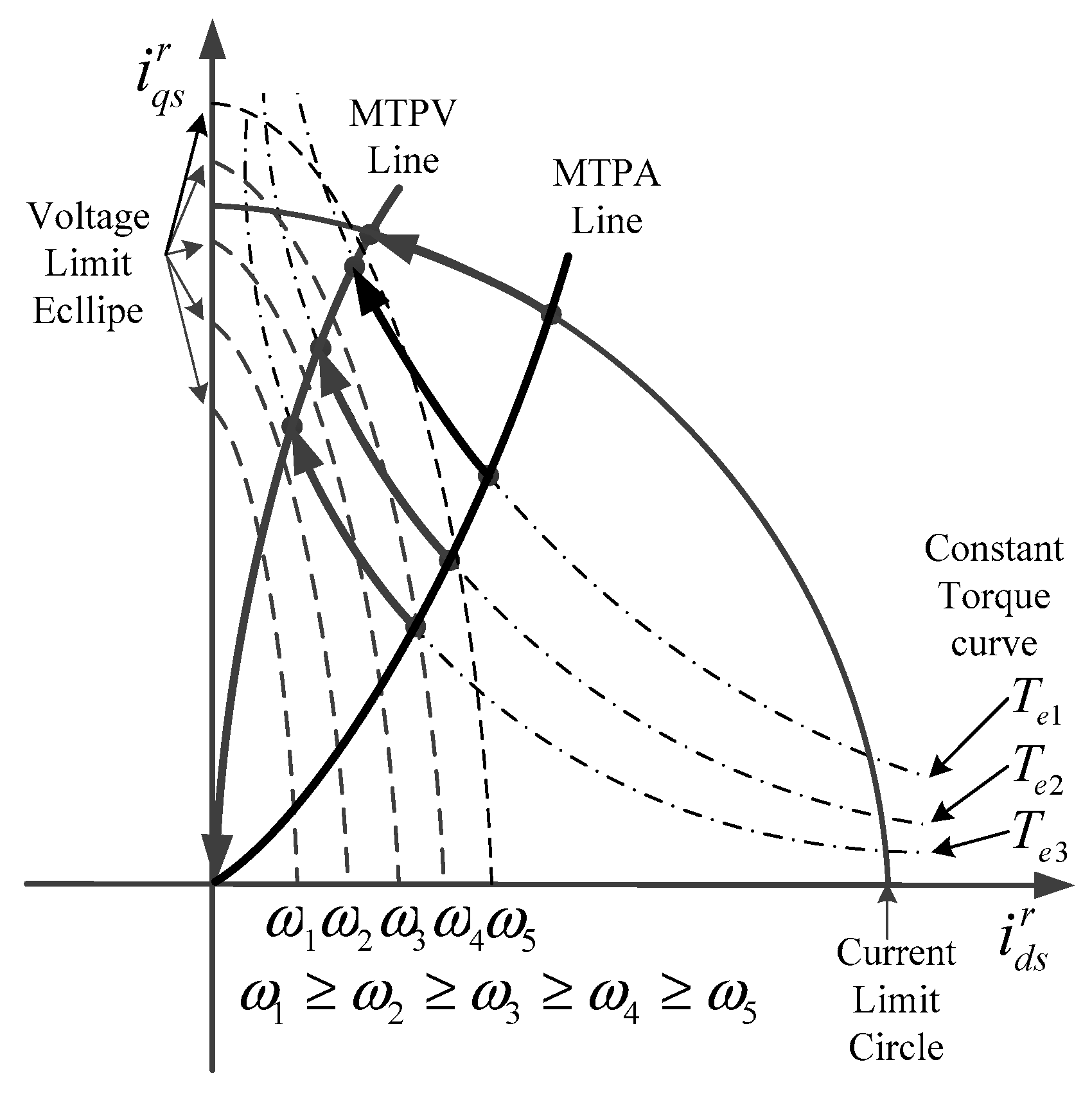Electronics 09 00218 g001
