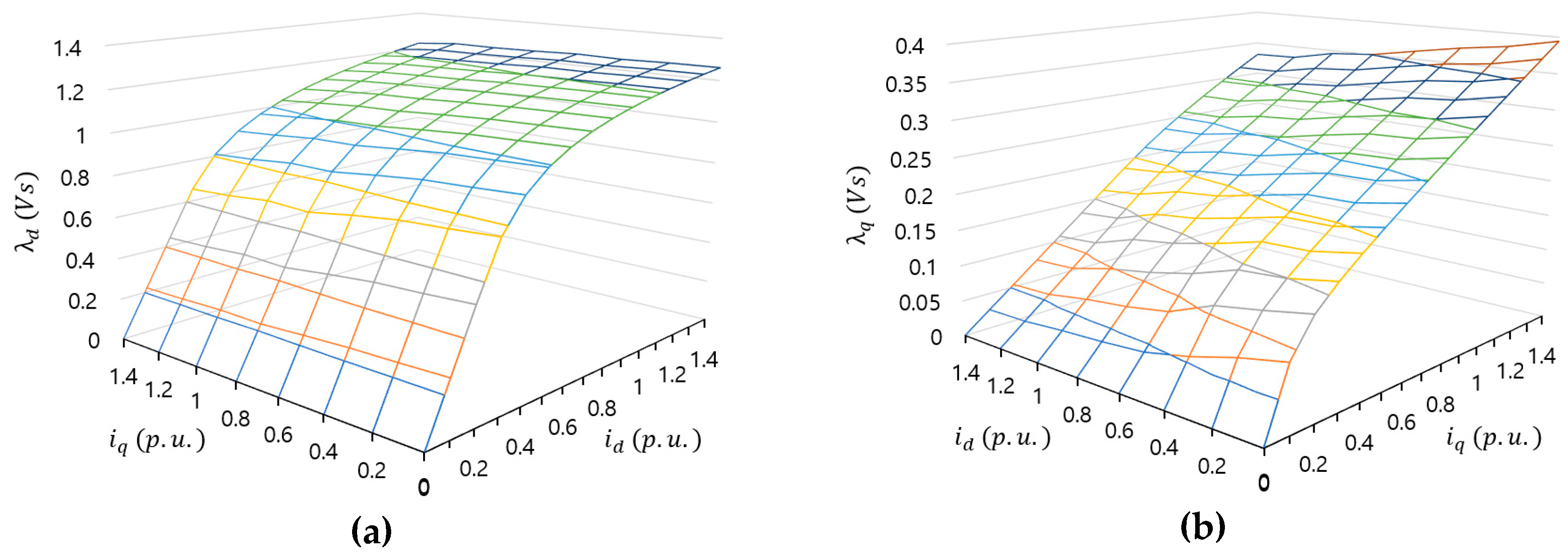 Electronics 09 00218 g002